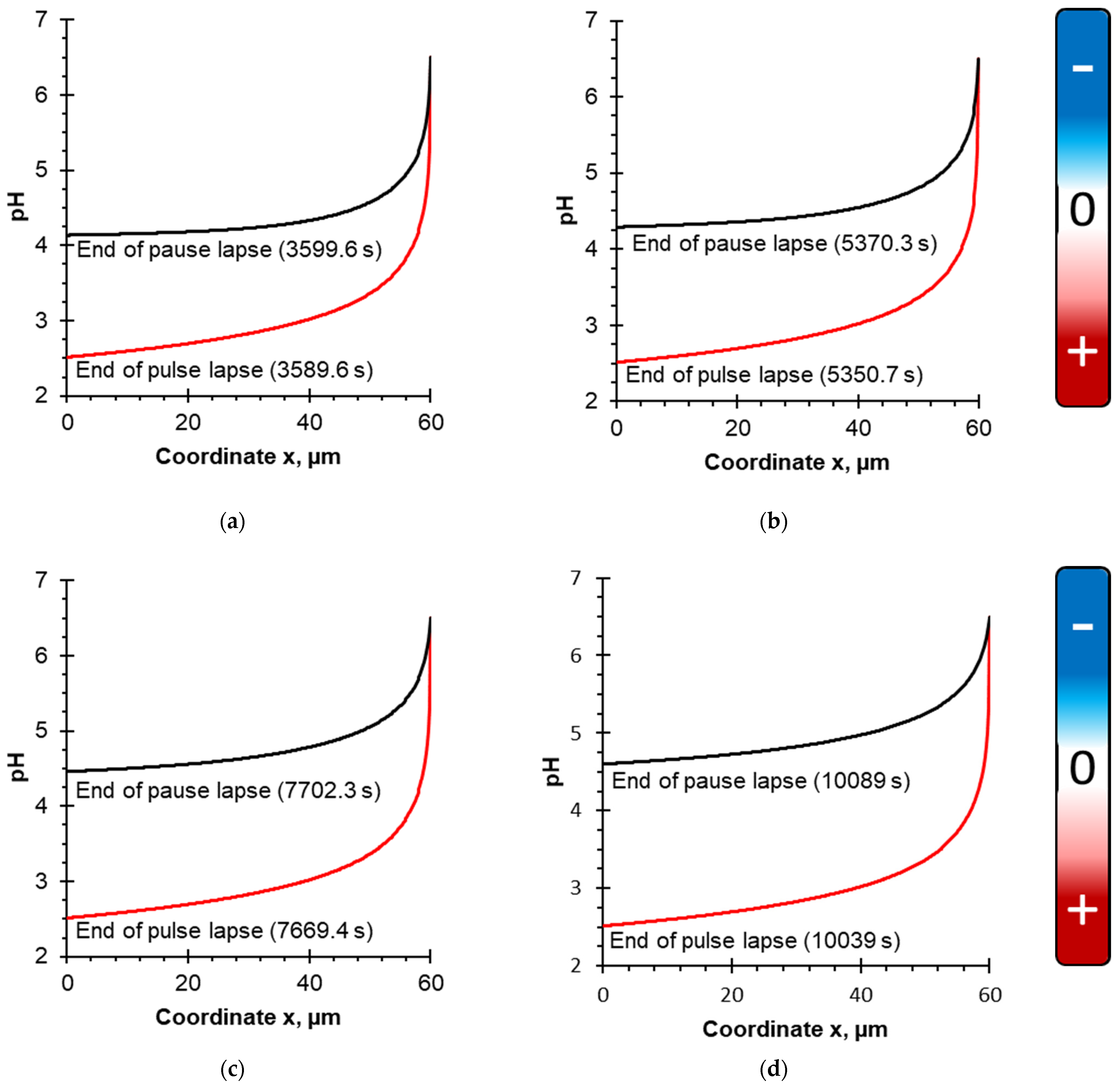 Membranes 12 00193 g005 550