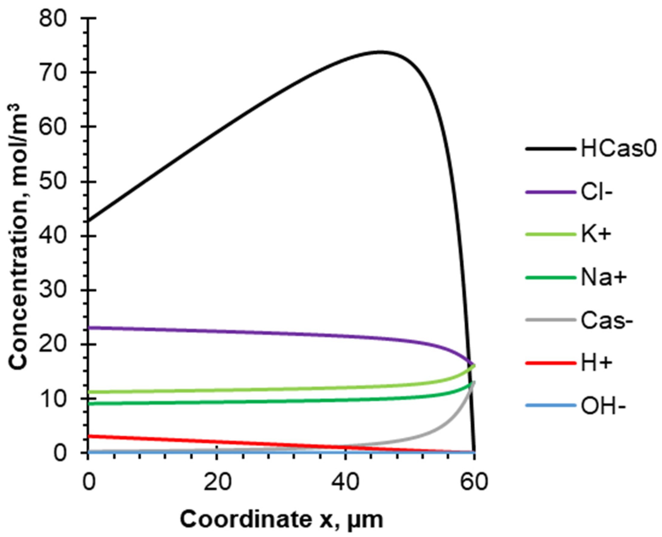 Membranes 12 00193 g006 550
