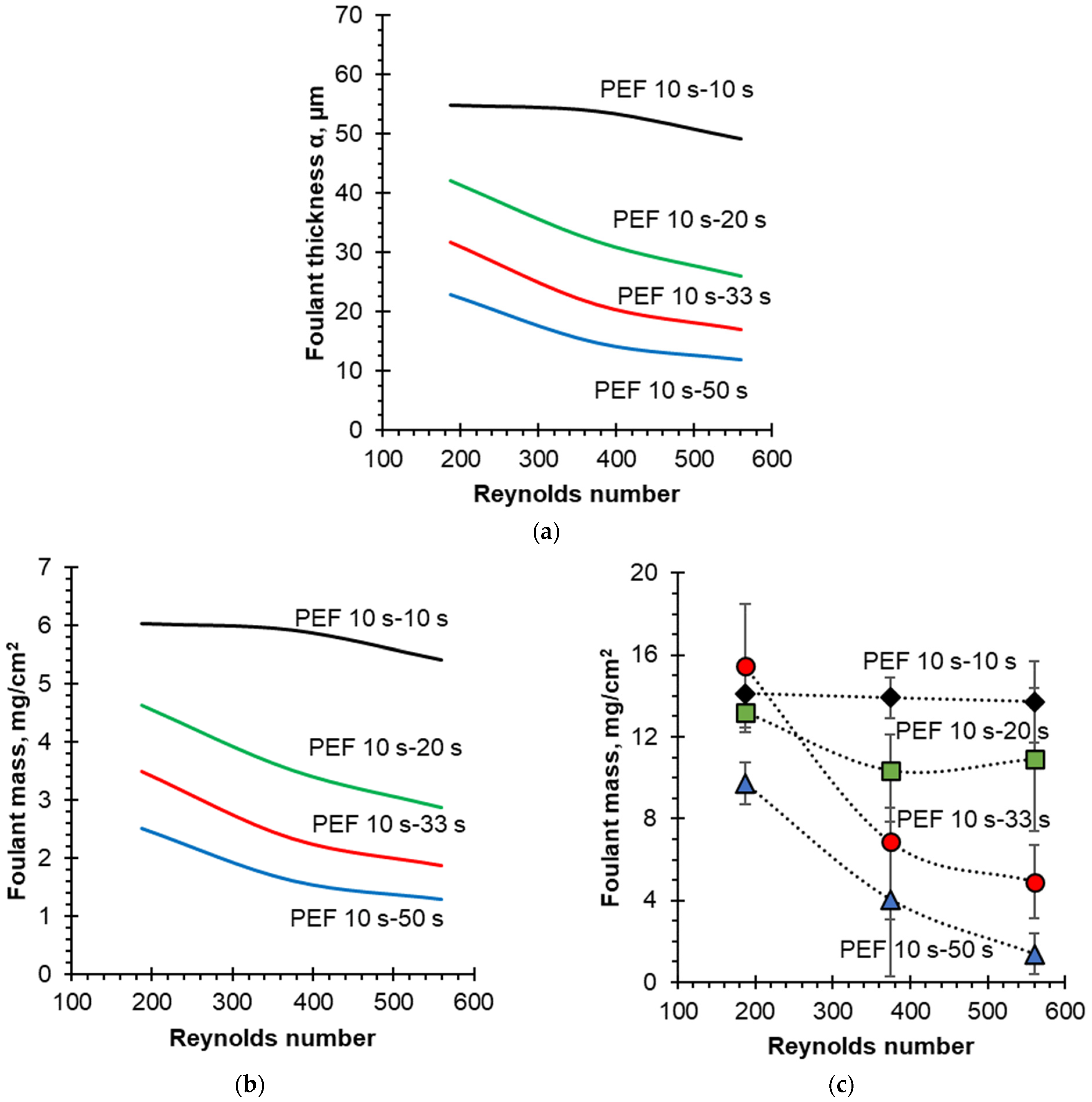 Membranes 12 00193 g010 550
