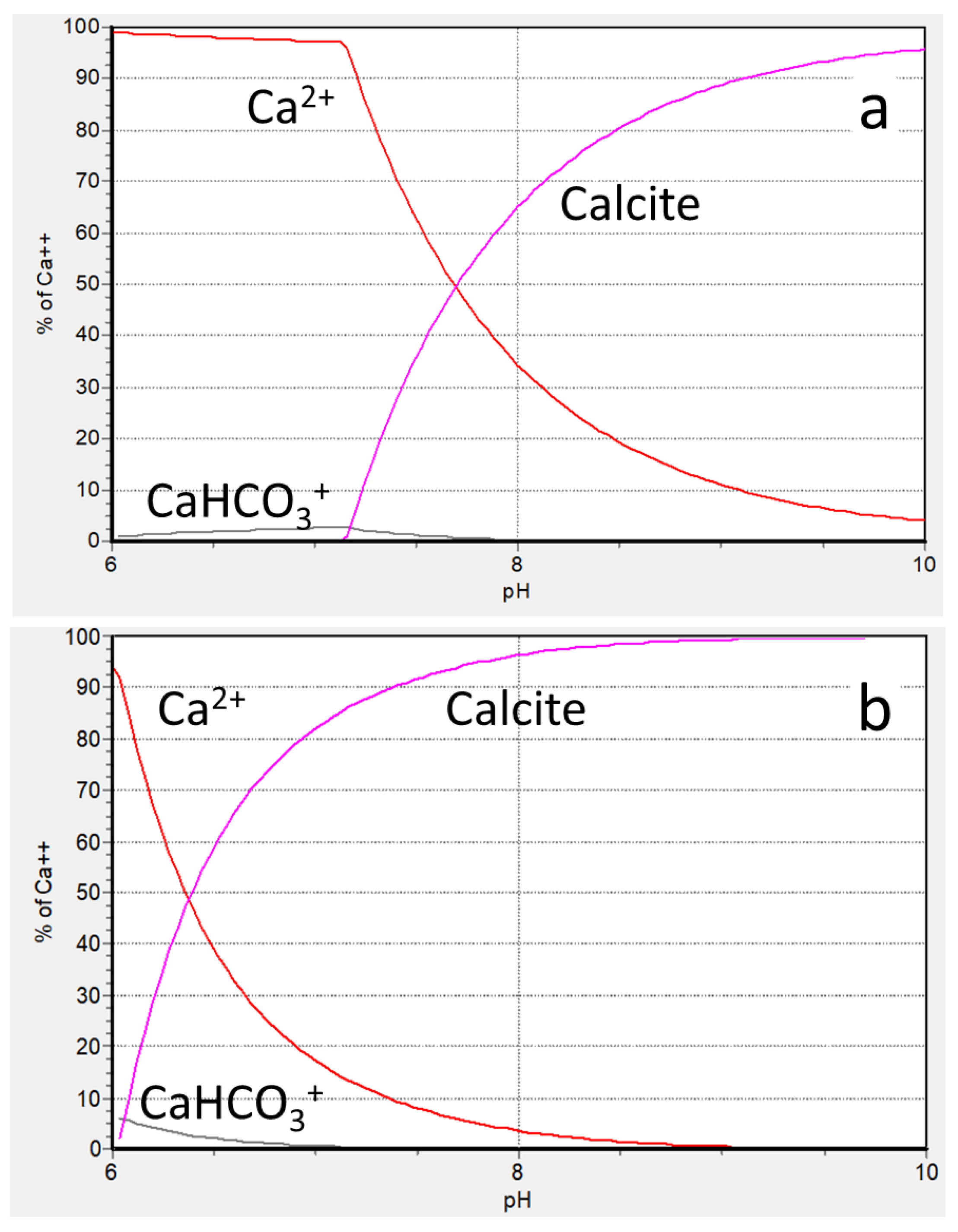Membranes 12 00194 g002 550