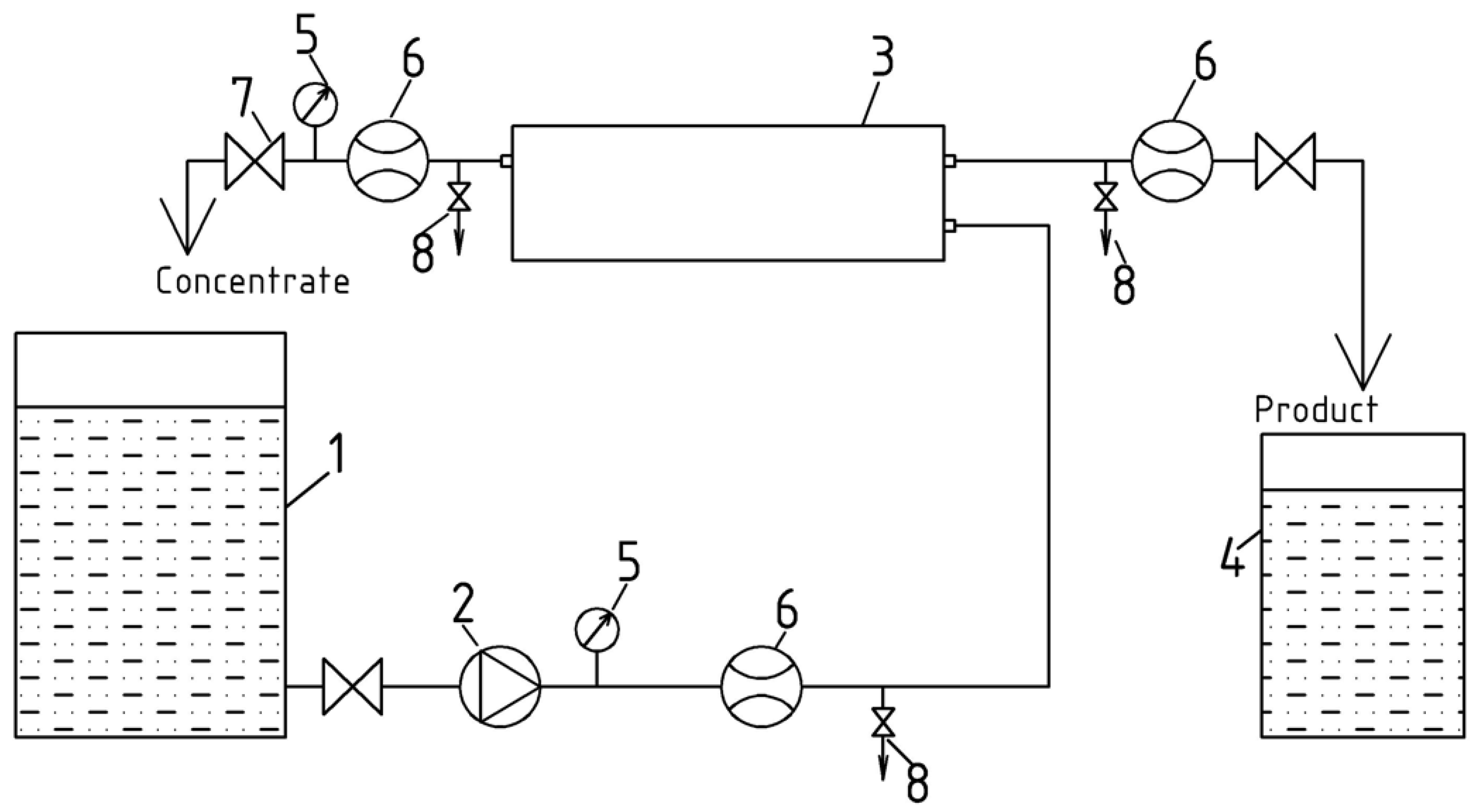 Membranes 12 00194 g003 550