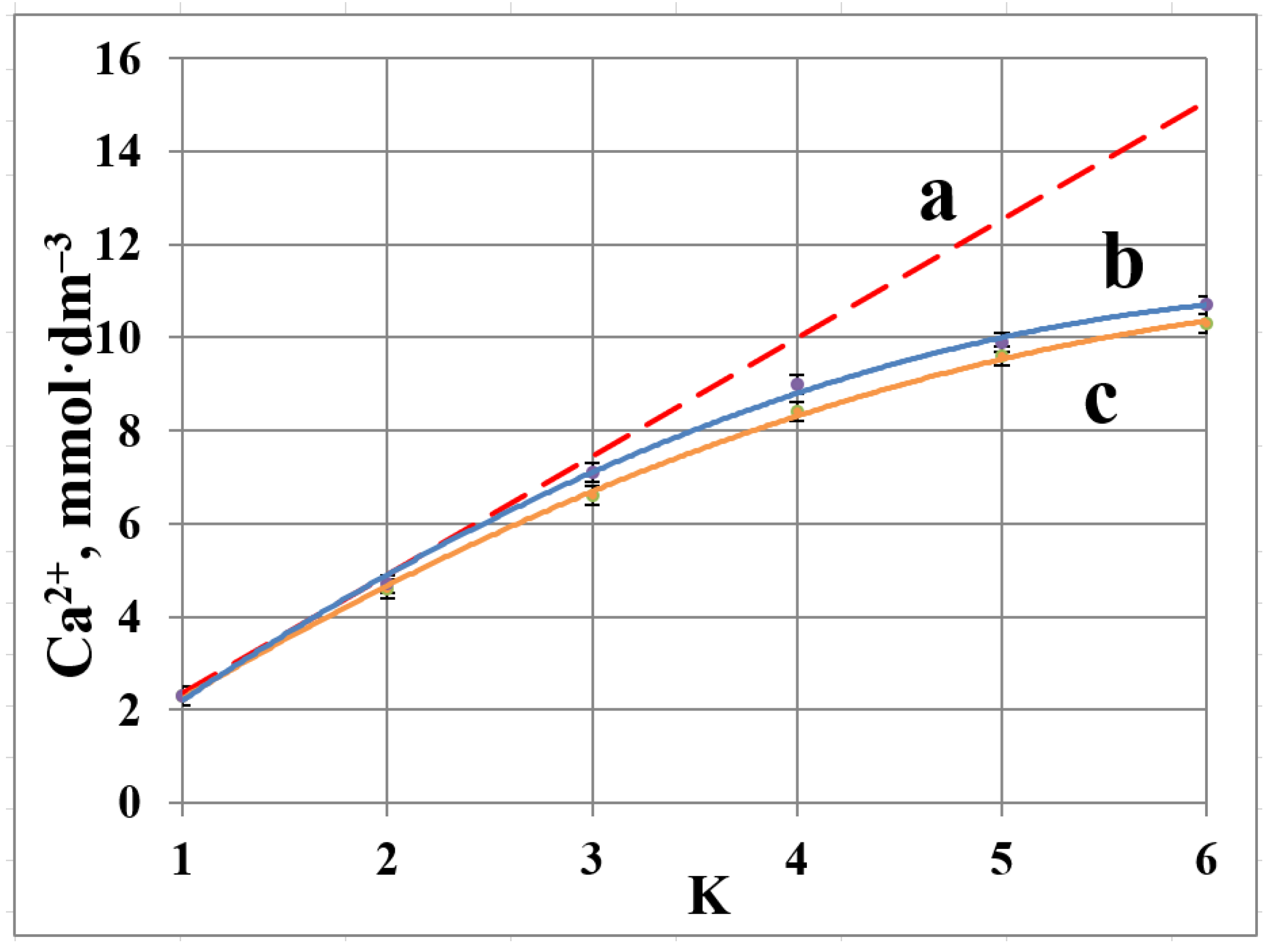 Membranes 12 00194 g004 550
