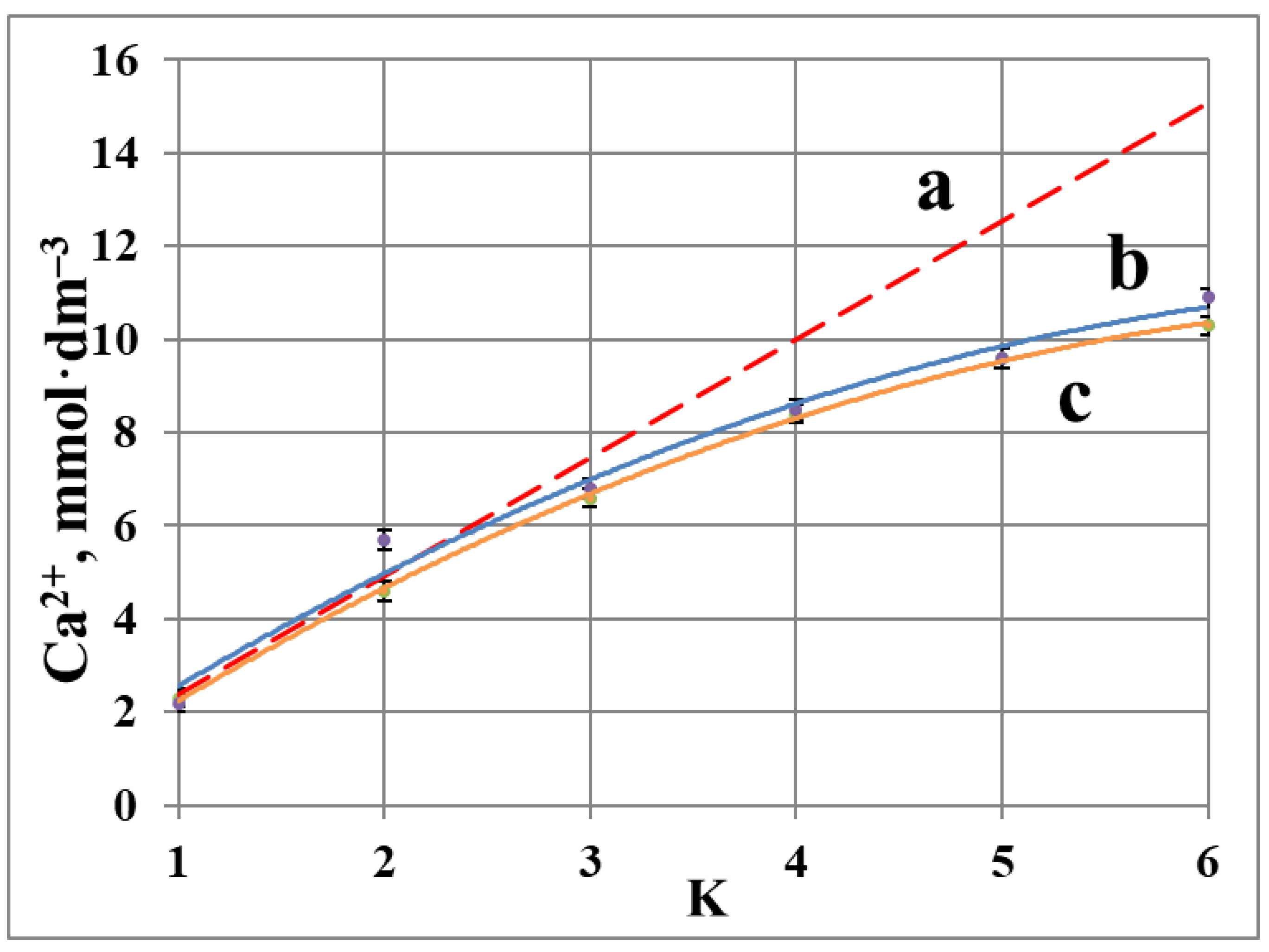 Membranes 12 00194 g005 550
