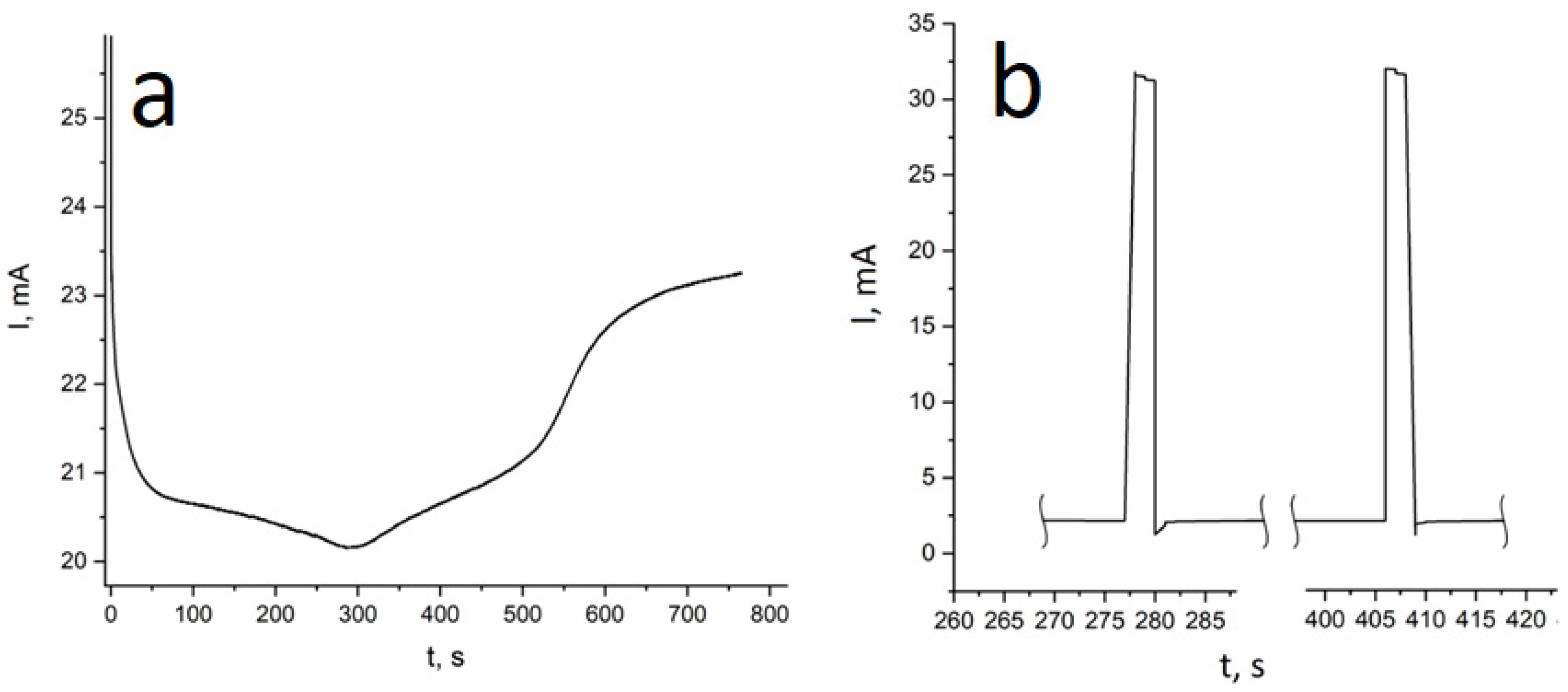 Membranes 12 00195 g004 550