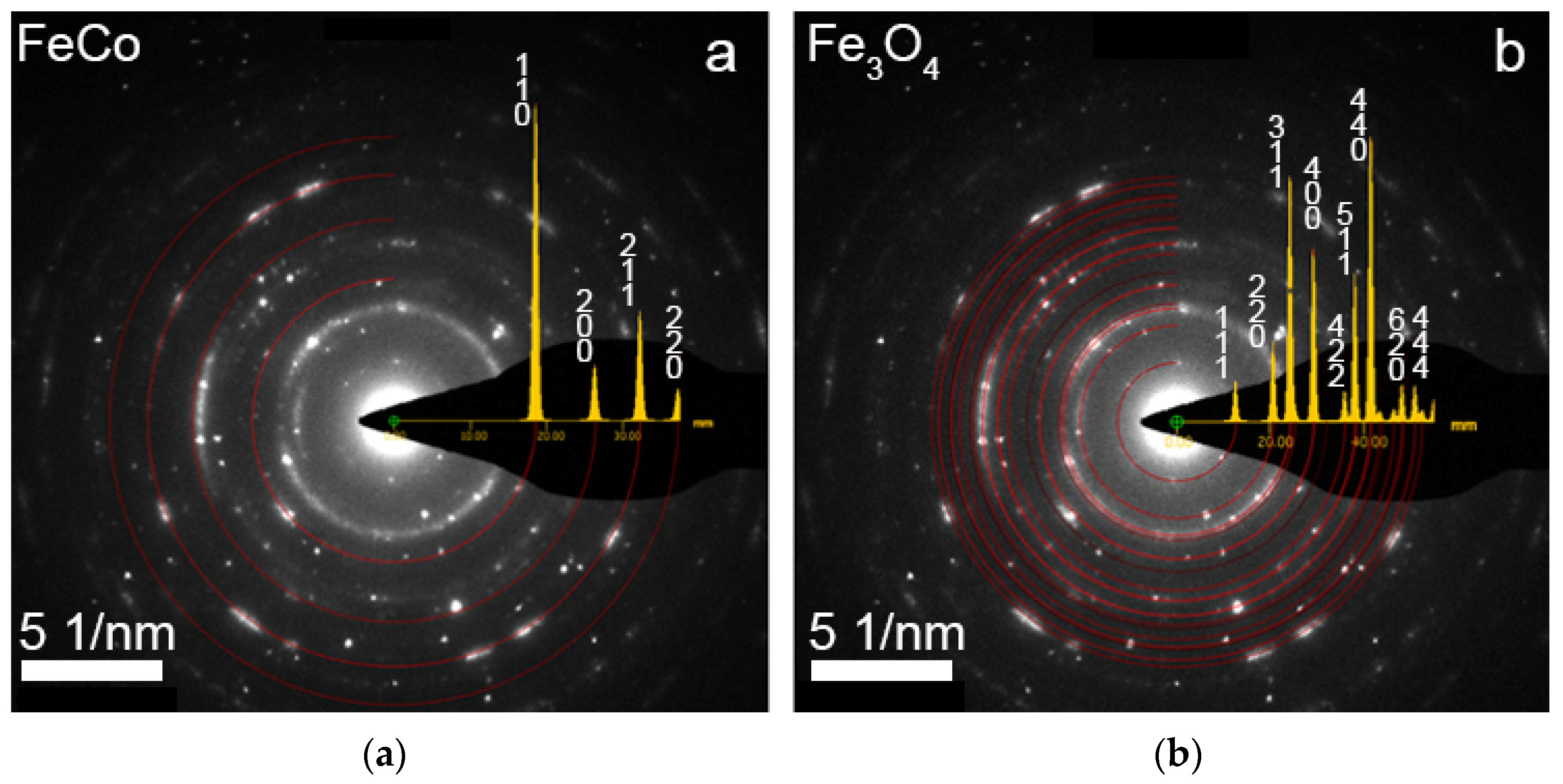 Membranes 12 00195 g007 550