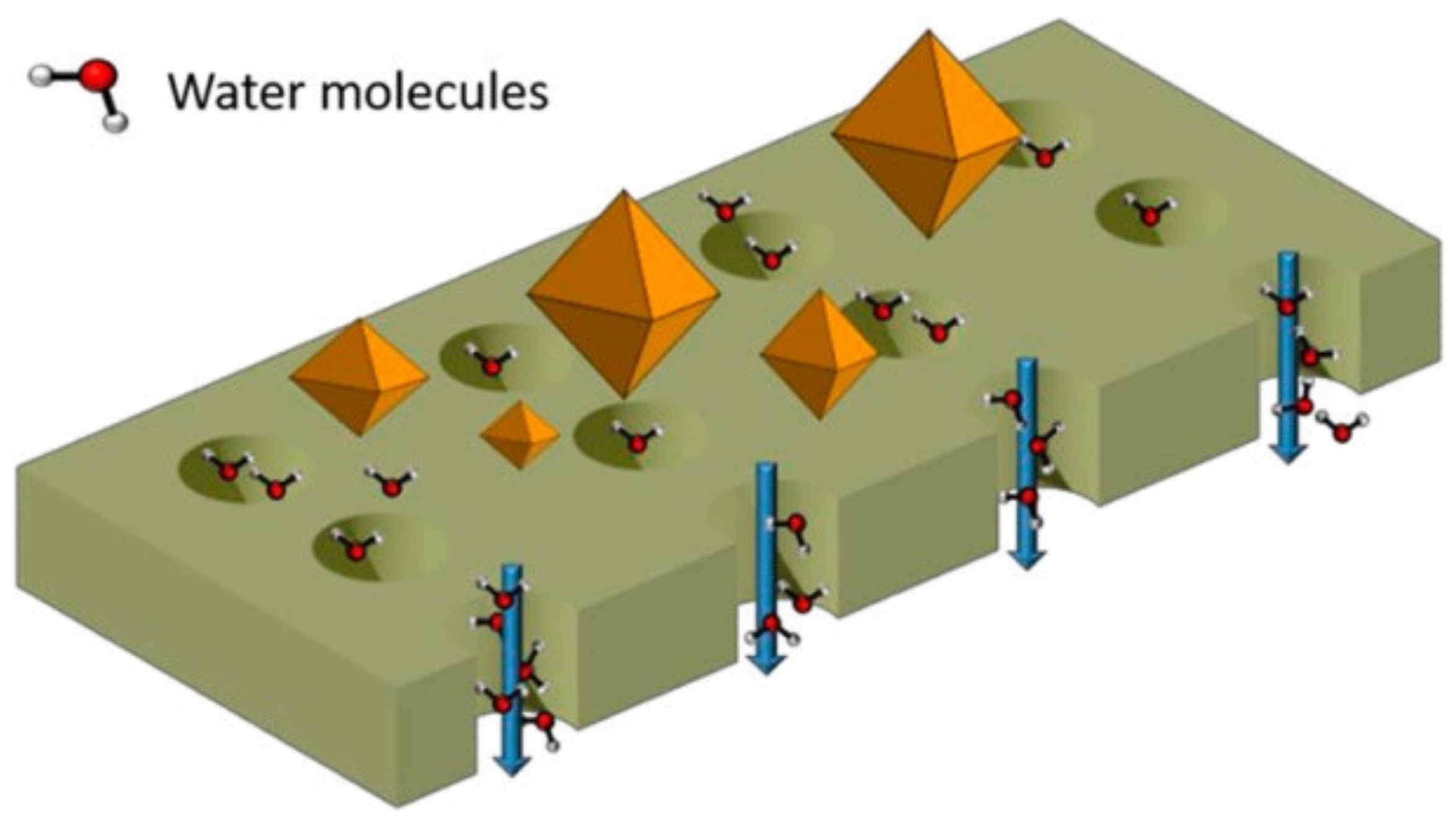 Membranes 12 00197 g003 Membranes 12 00197 g003
