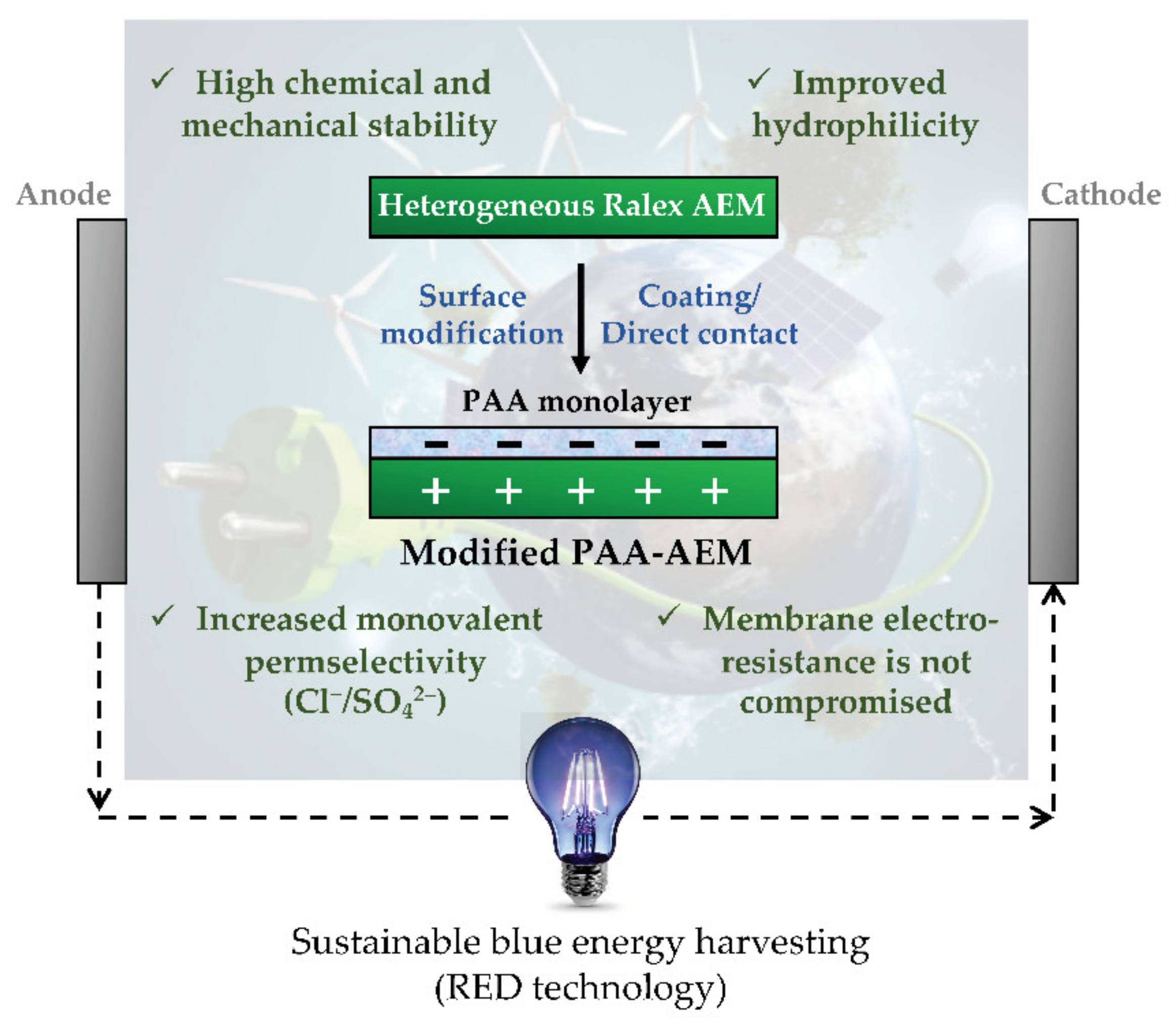 Membranes 12 00197 g005 Membranes 12 00197 g005