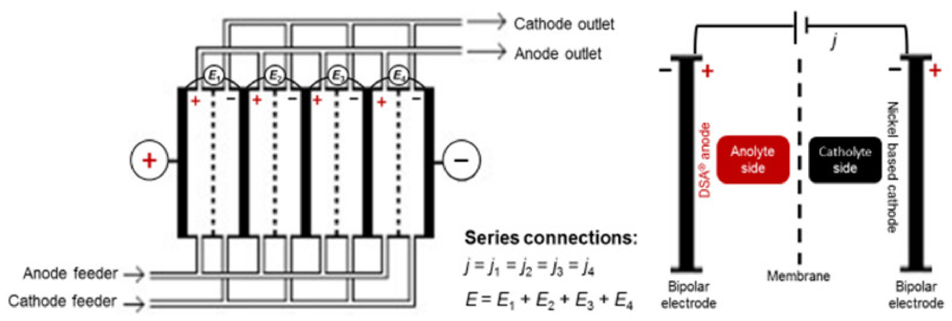 Membranes 12 00197 g006 Membranes 12 00197 g006