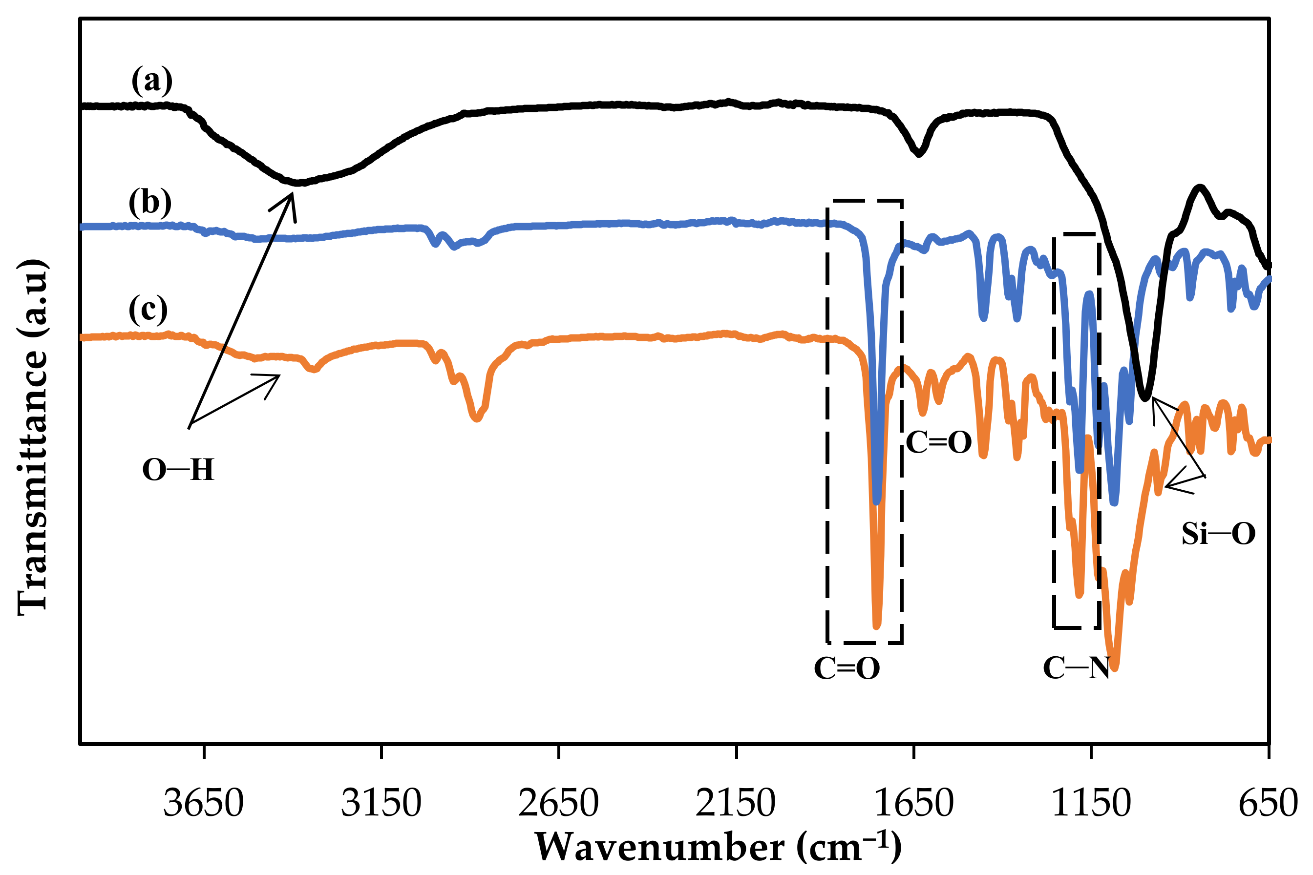 Membranes 12 00198 g002 550