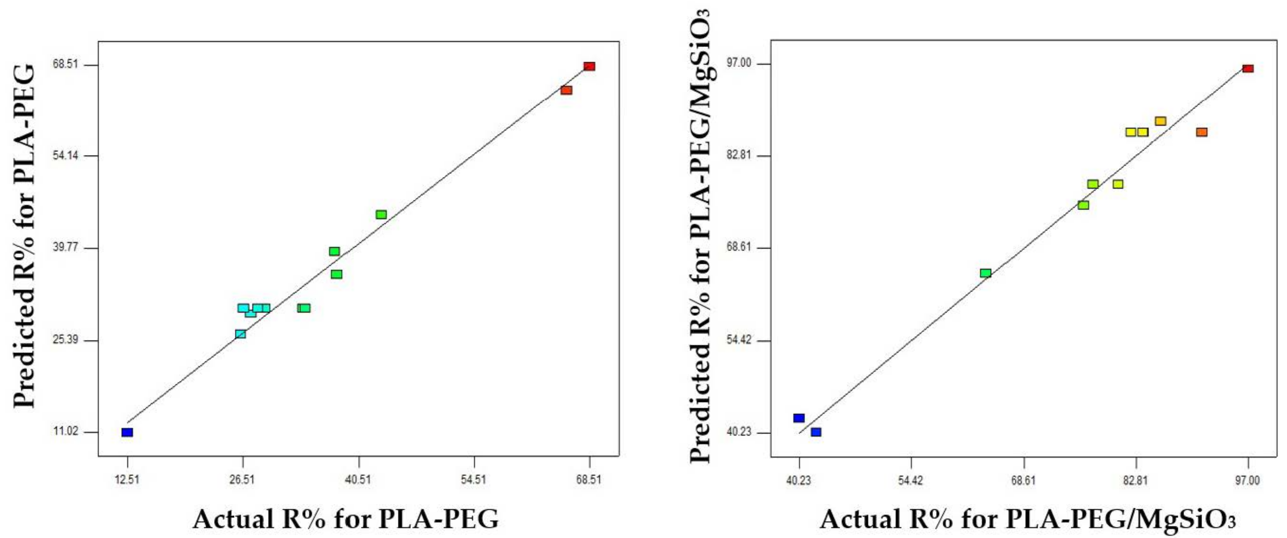 Membranes 12 00198 g005 550