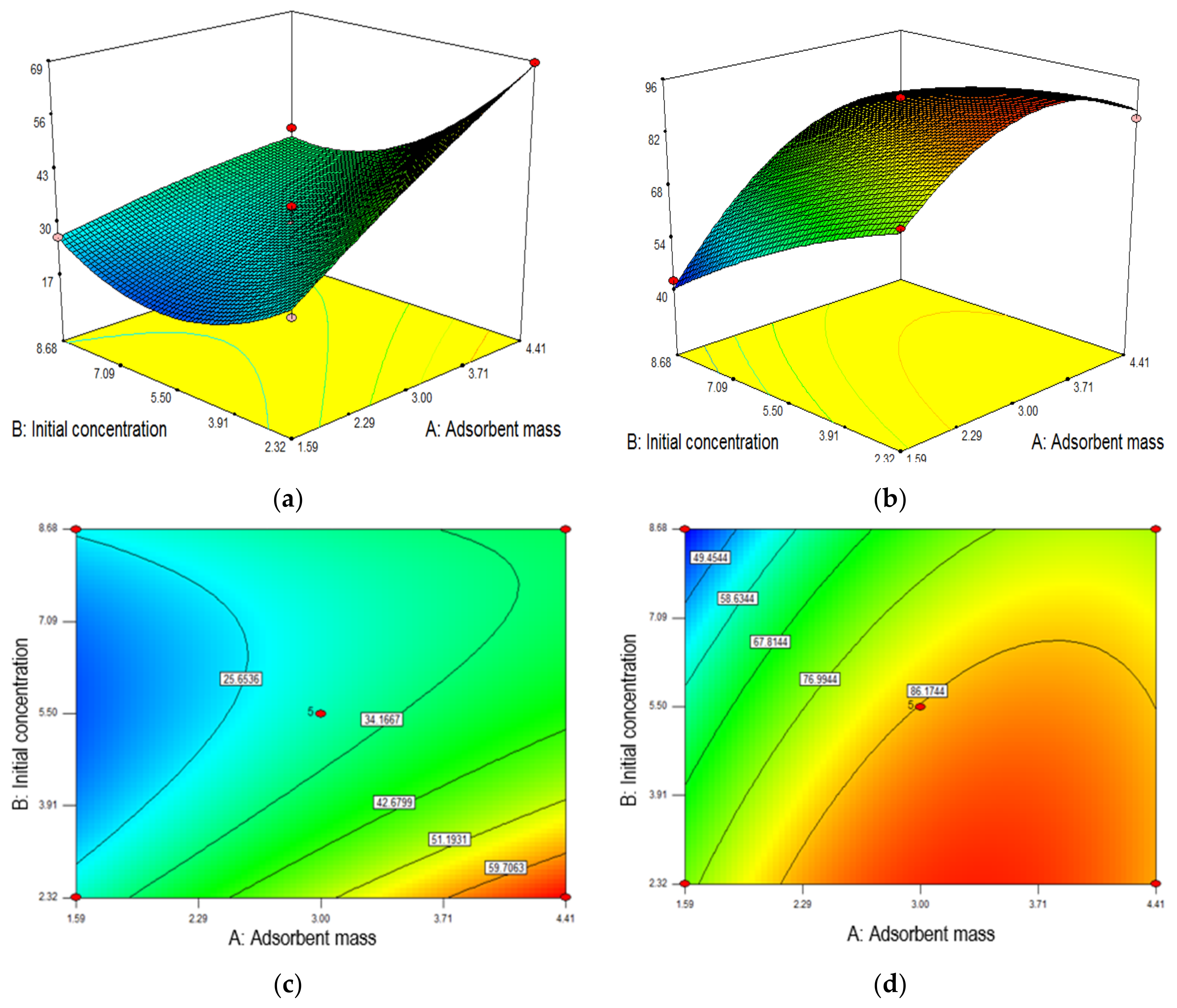 Membranes 12 00198 g006 550