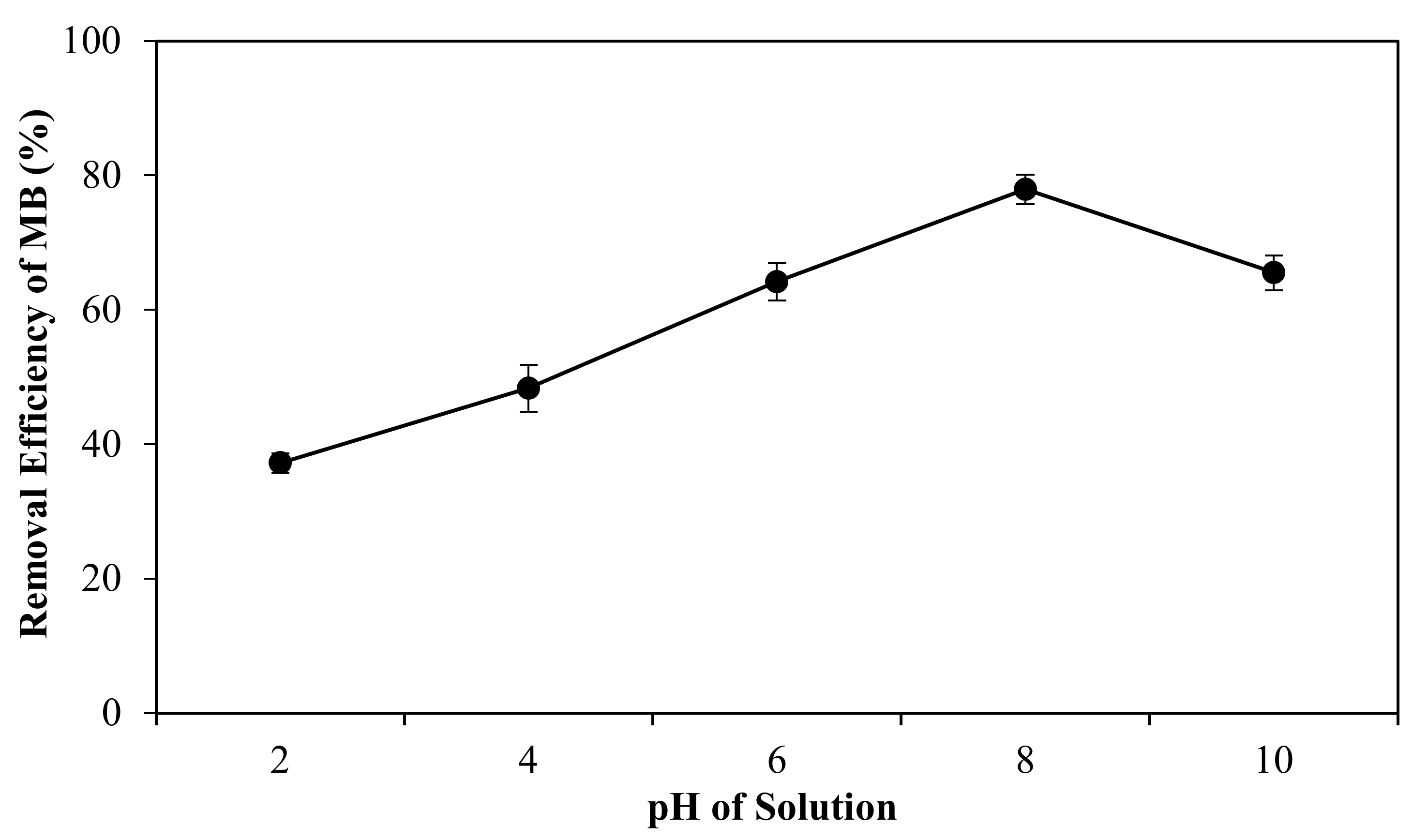 Membranes 12 00198 g007 550