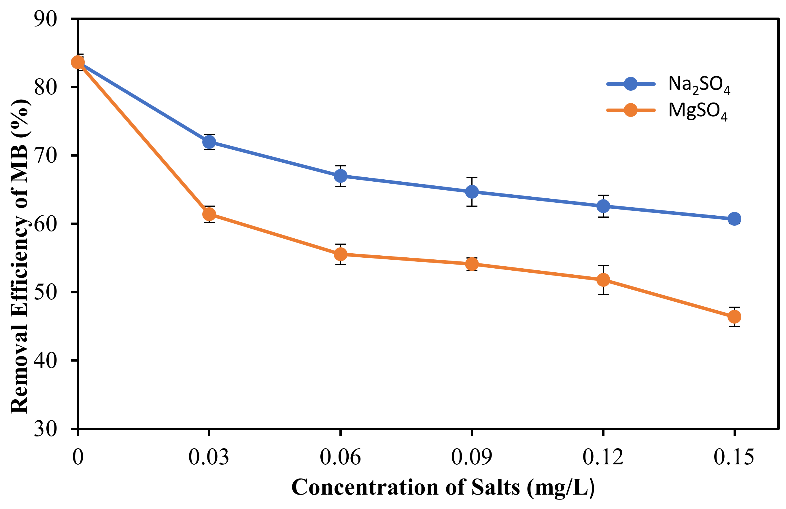 Membranes 12 00198 g008 550
