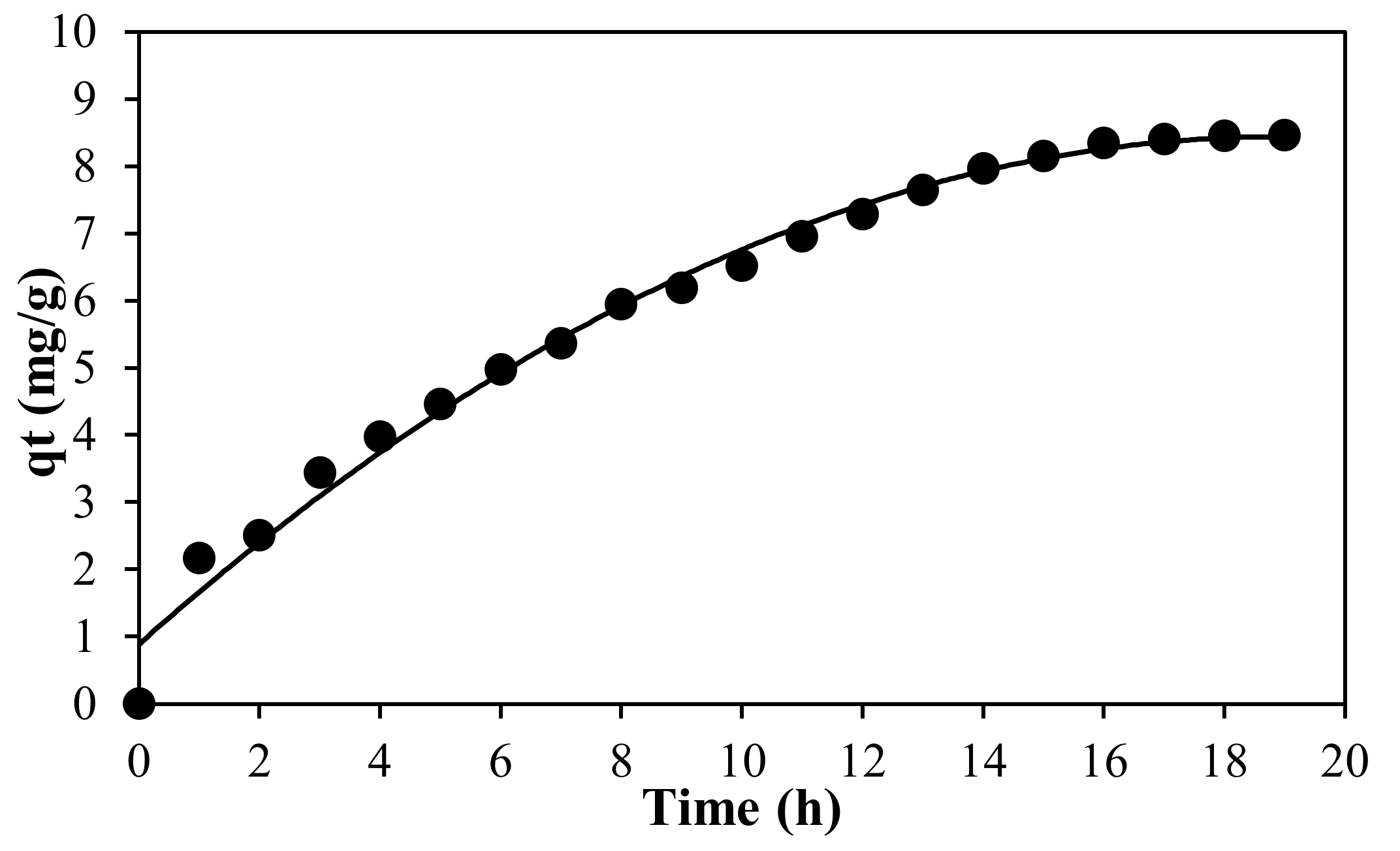 Membranes 12 00198 g009 550