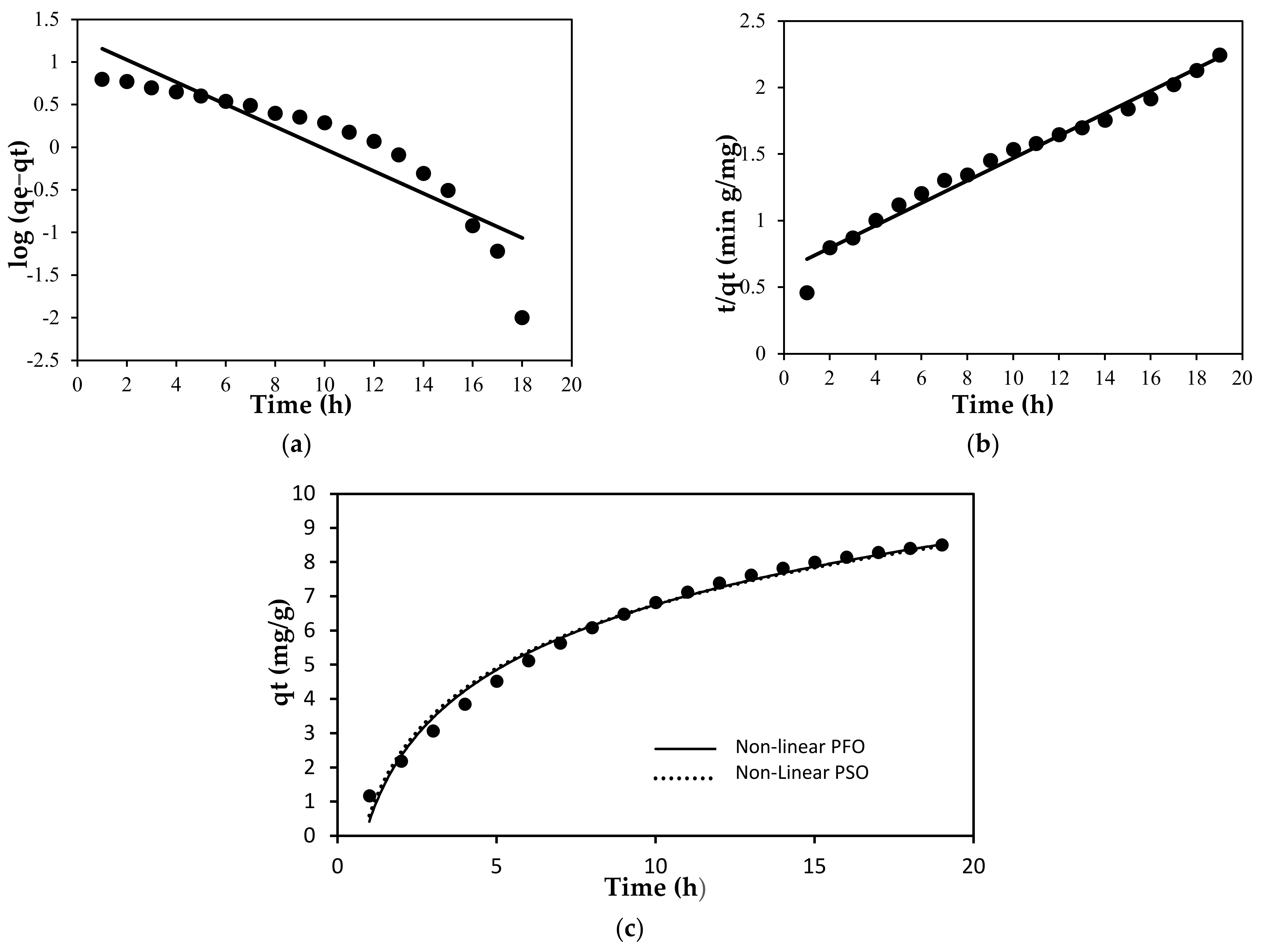 Membranes 12 00198 g010 550