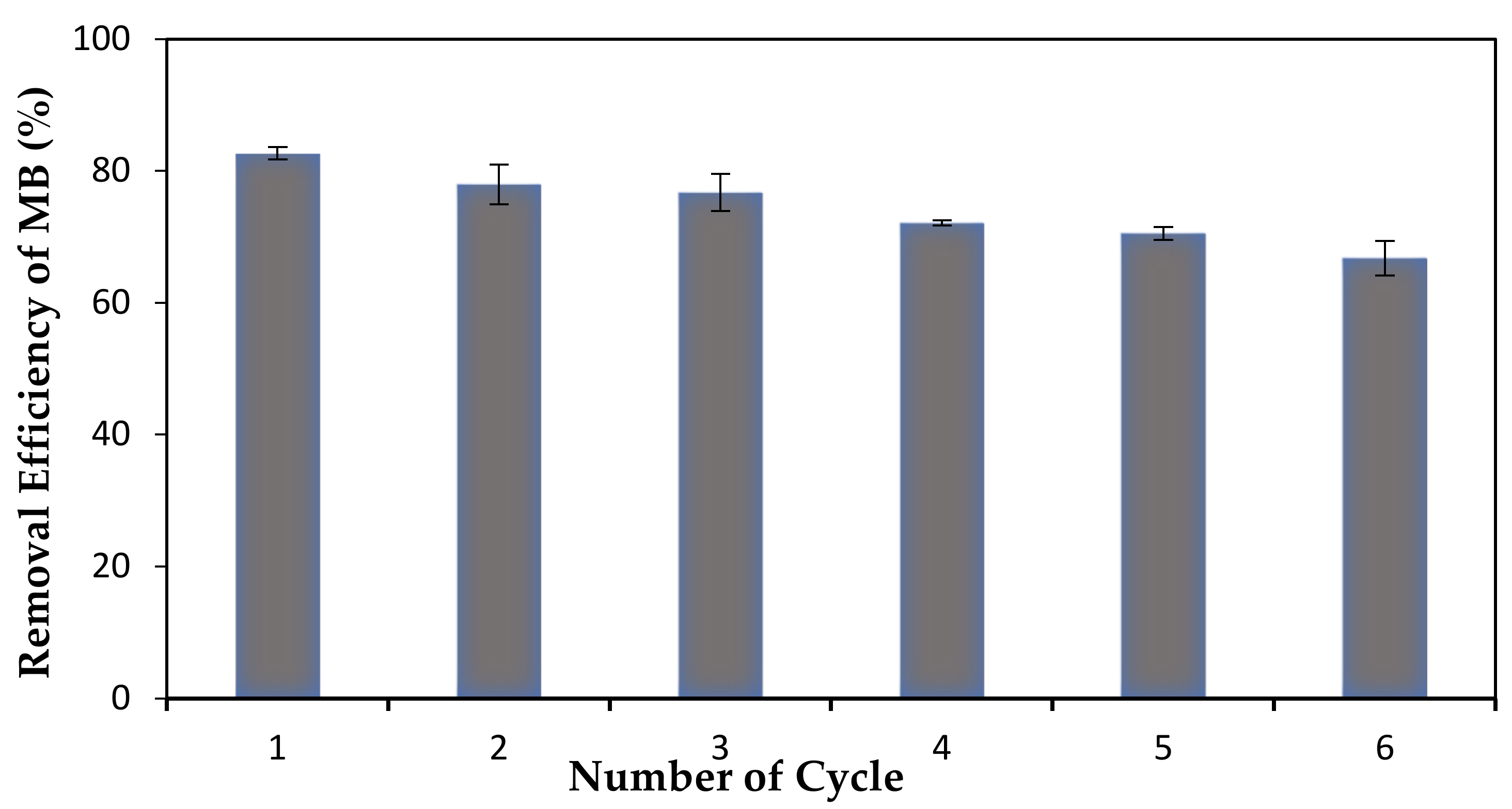 Membranes 12 00198 g011 550