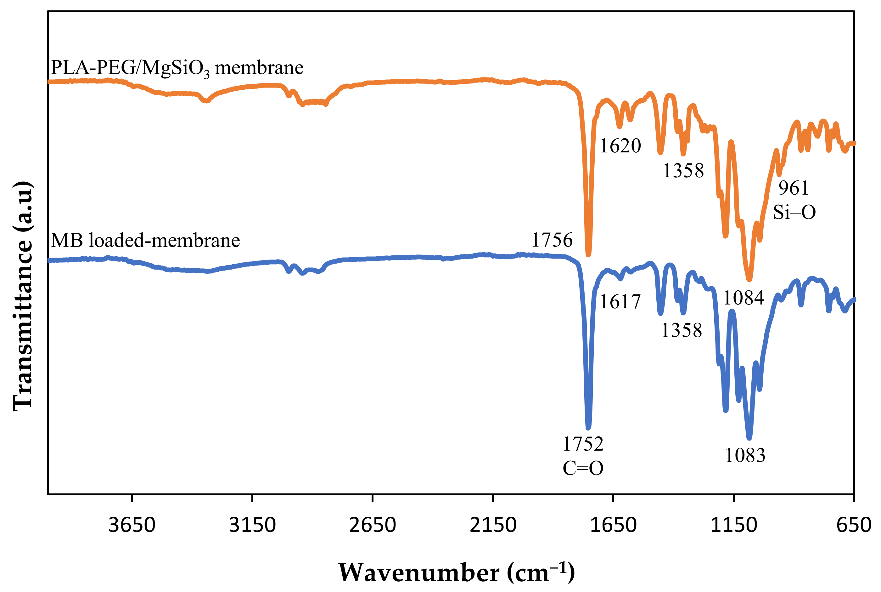 Membranes 12 00198 g012 550