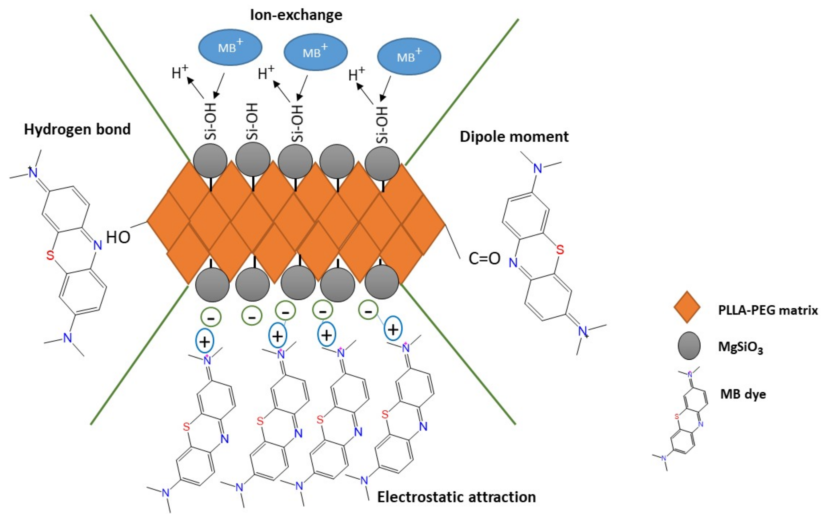 Membranes 12 00198 g013 550