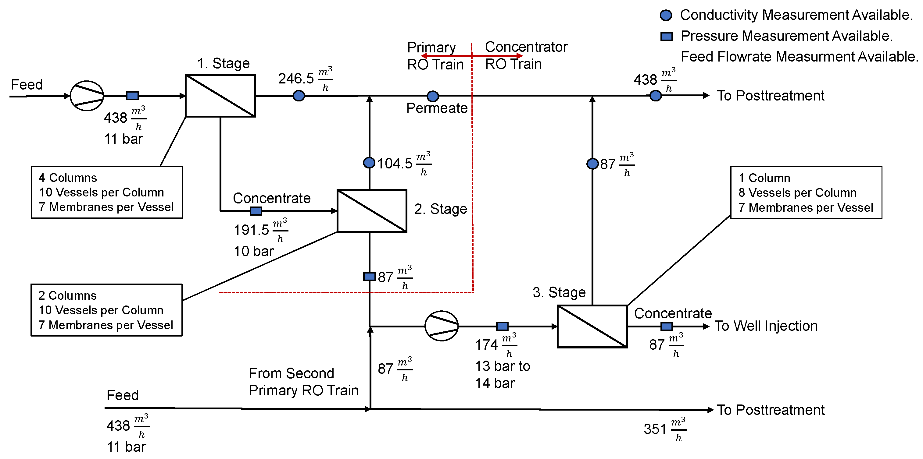 Membranes 12 00199 g001