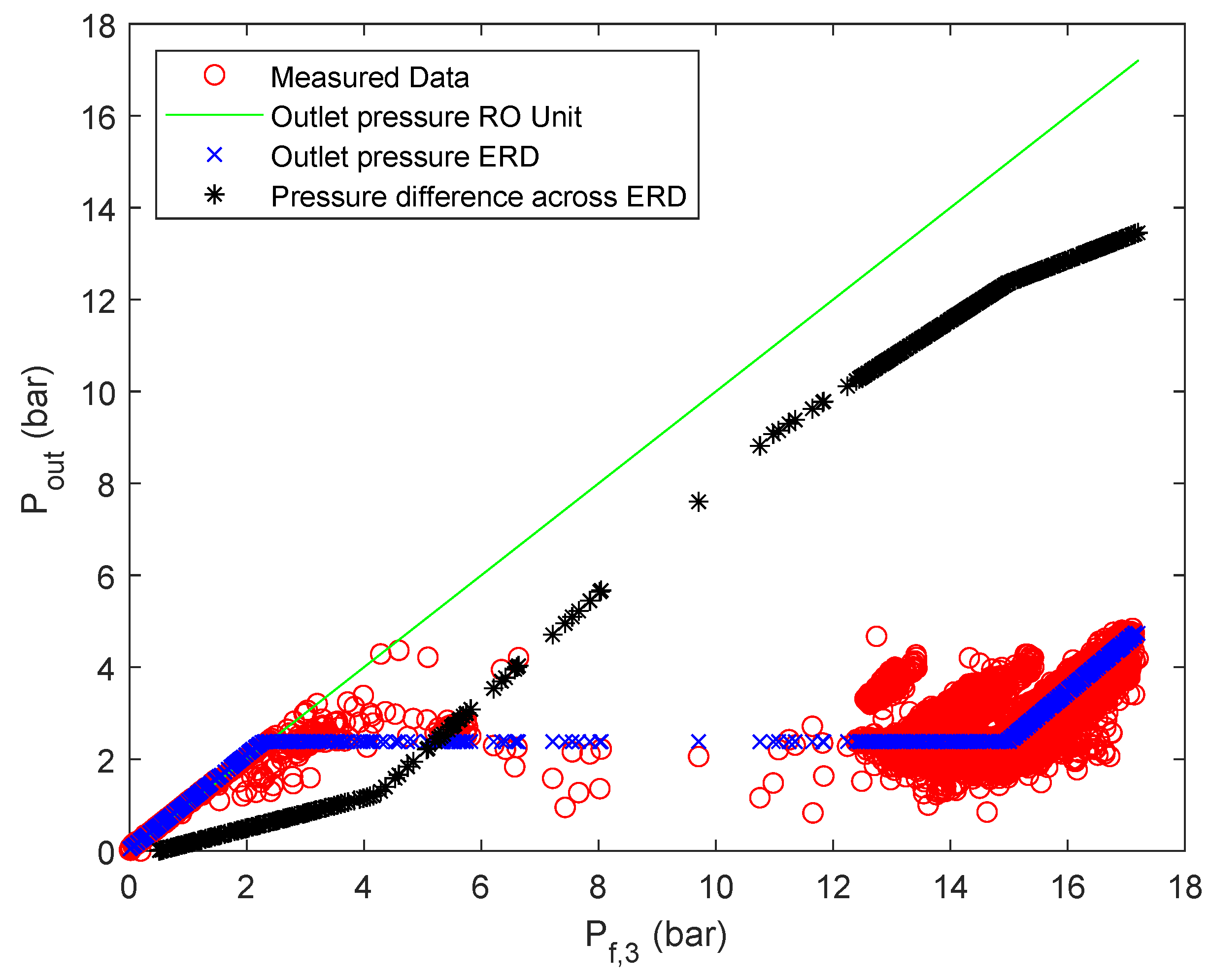 Membranes 12 00199 g007