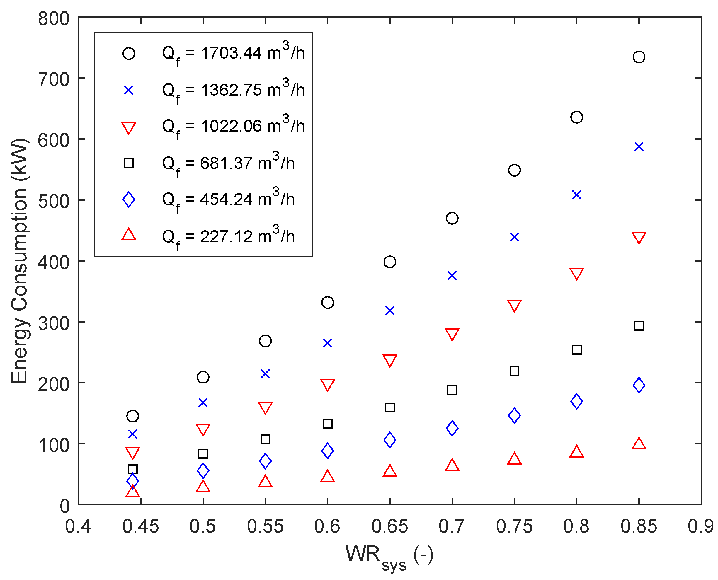 Membranes 12 00199 g009