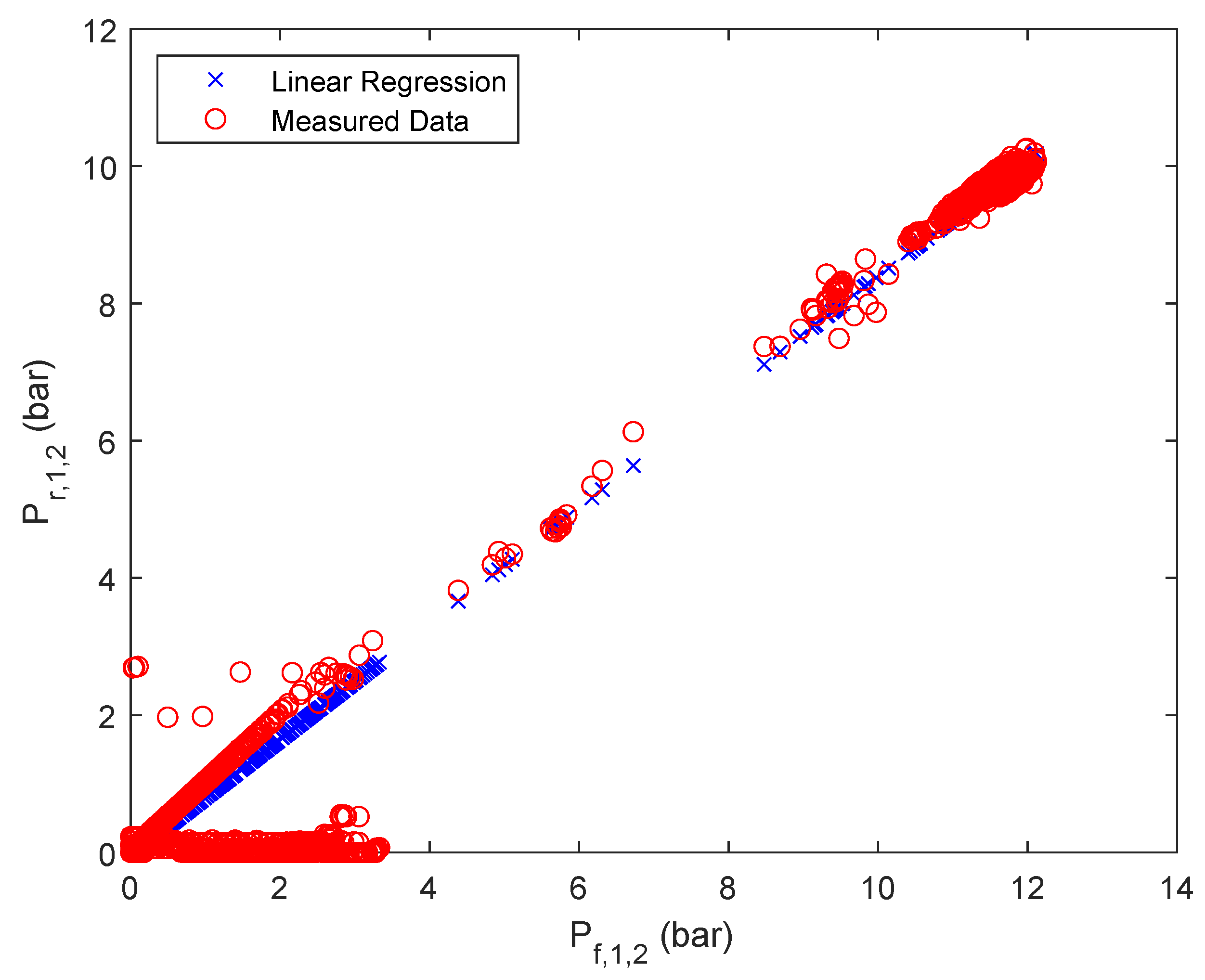 Membranes 12 00199 g0a1
