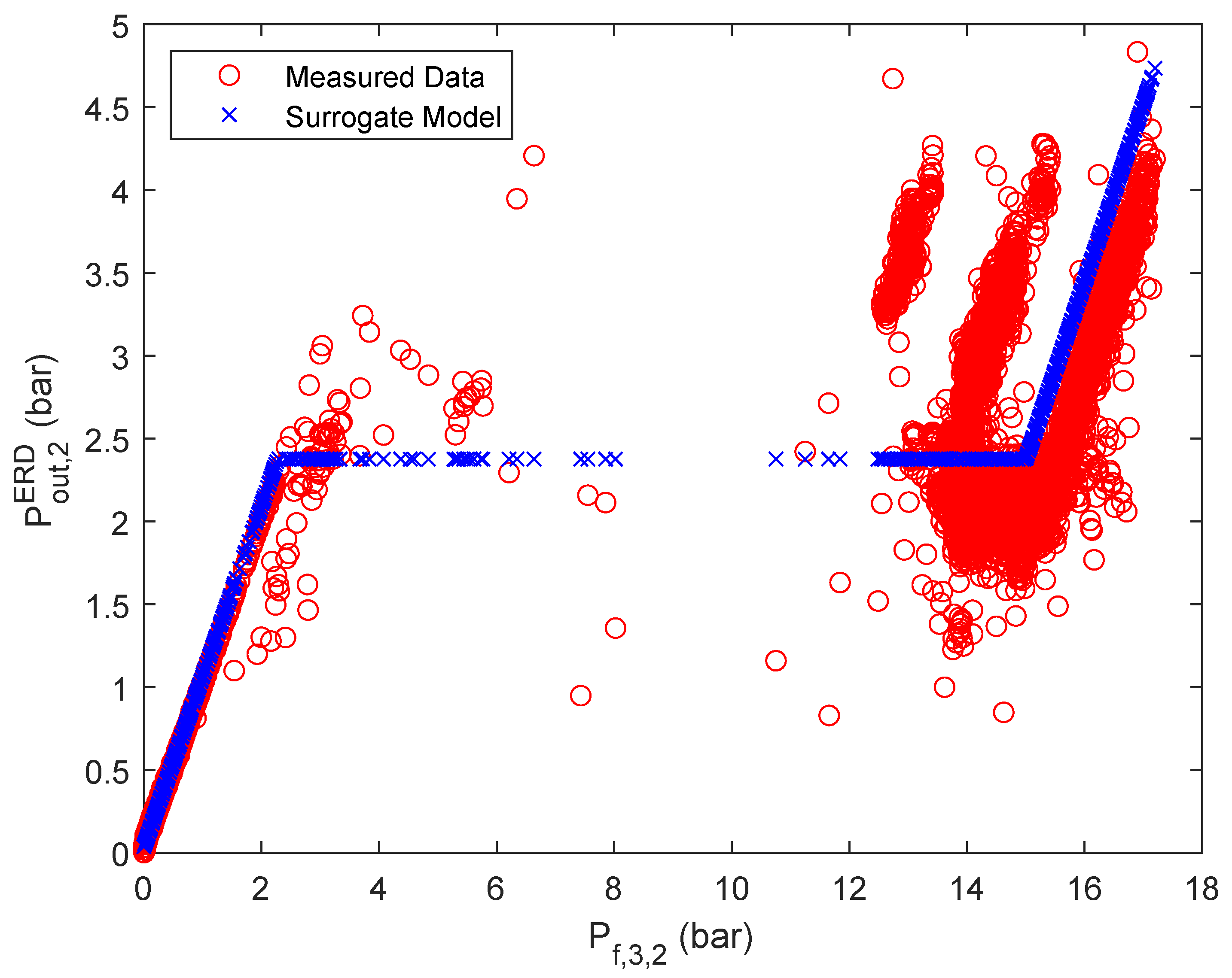 Membranes 12 00199 g0a10