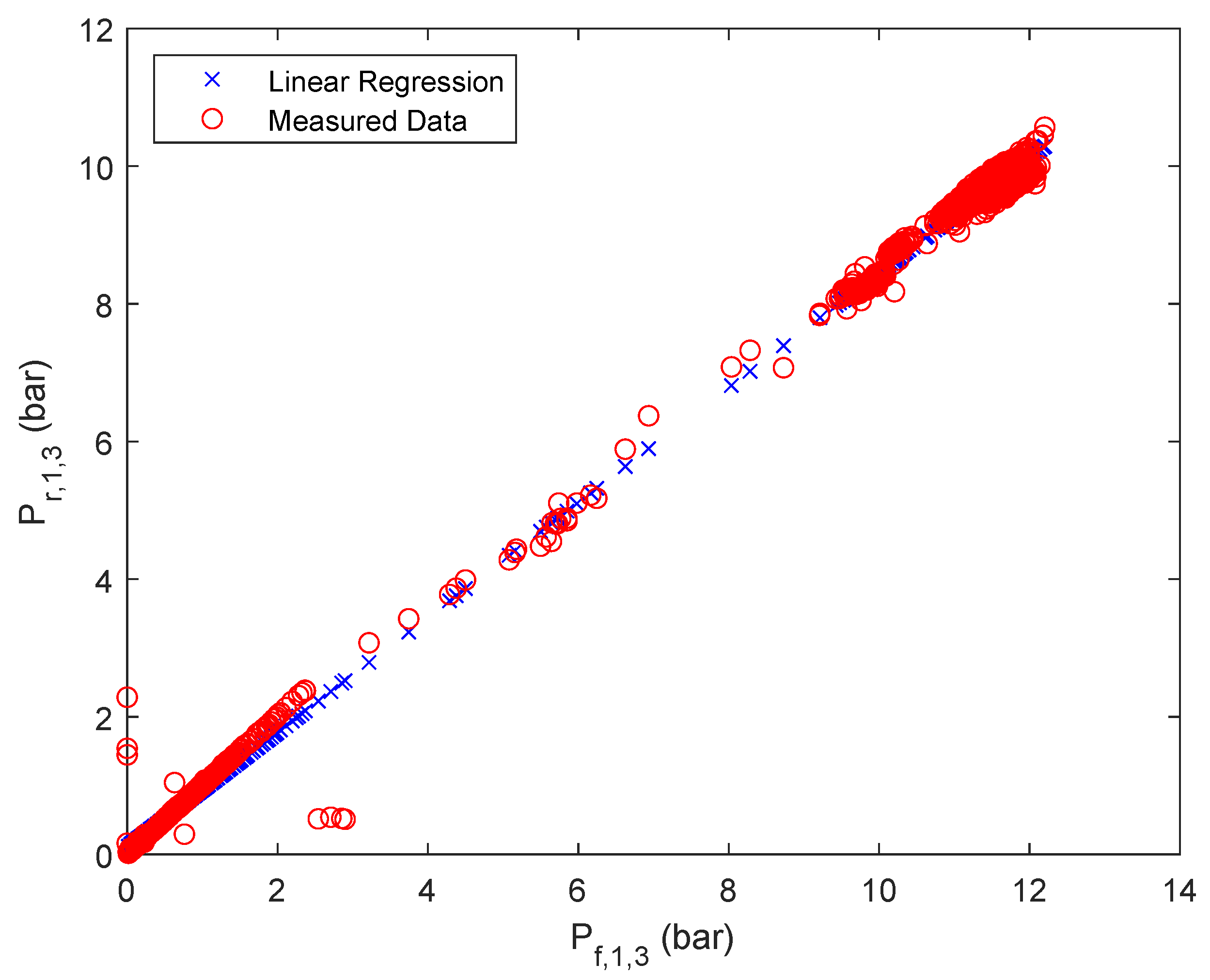 Membranes 12 00199 g0a2
