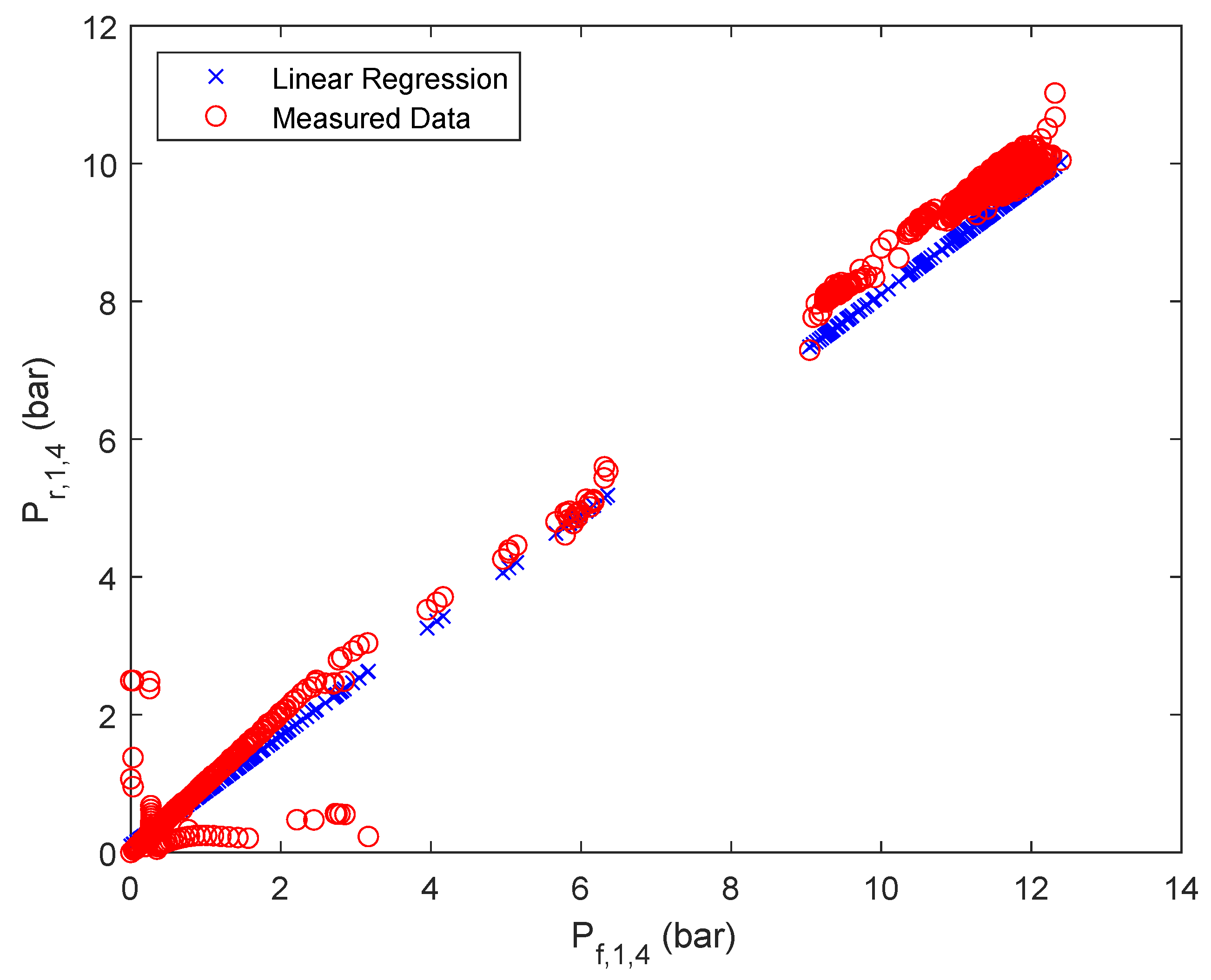 Membranes 12 00199 g0a3