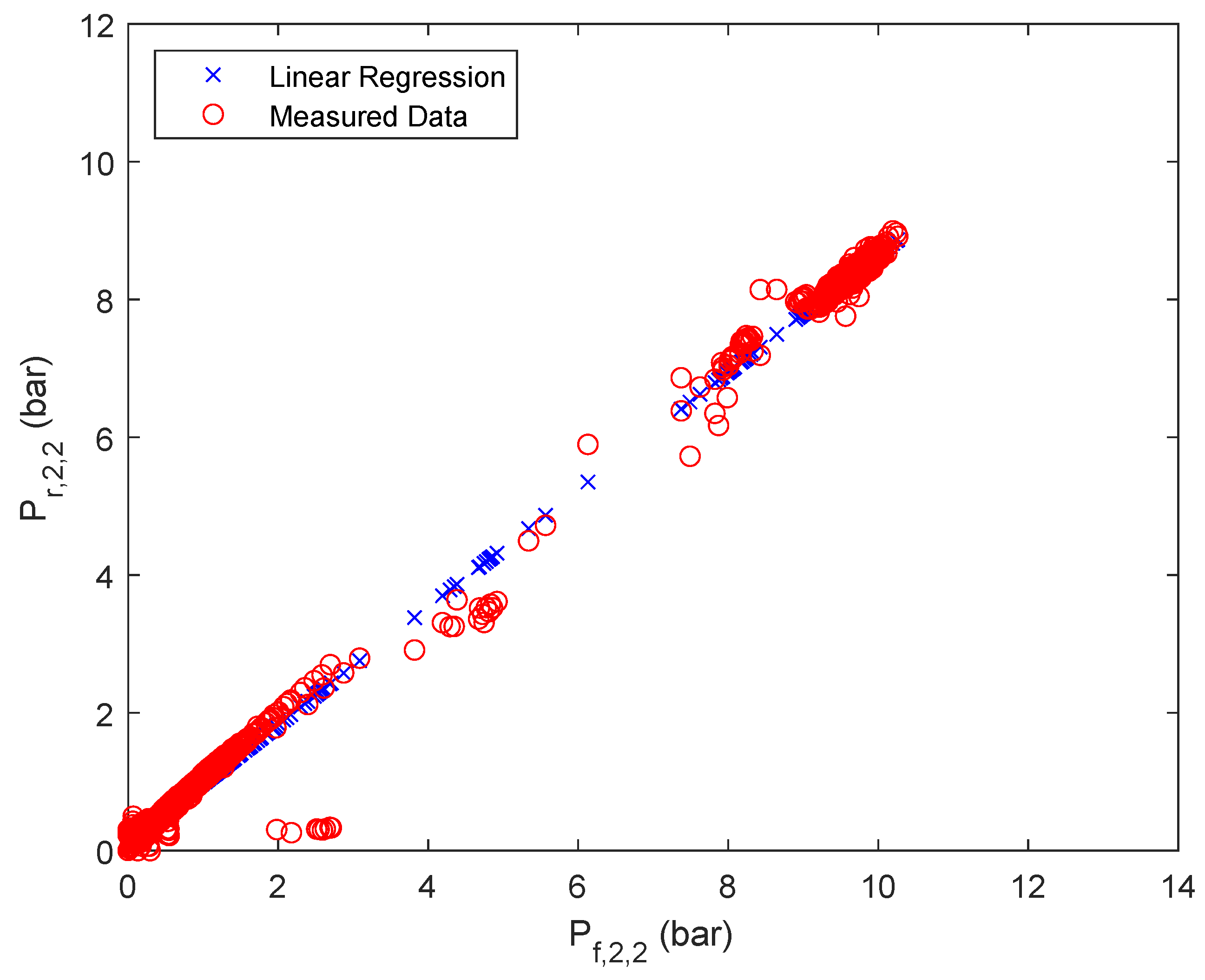 Membranes 12 00199 g0a4