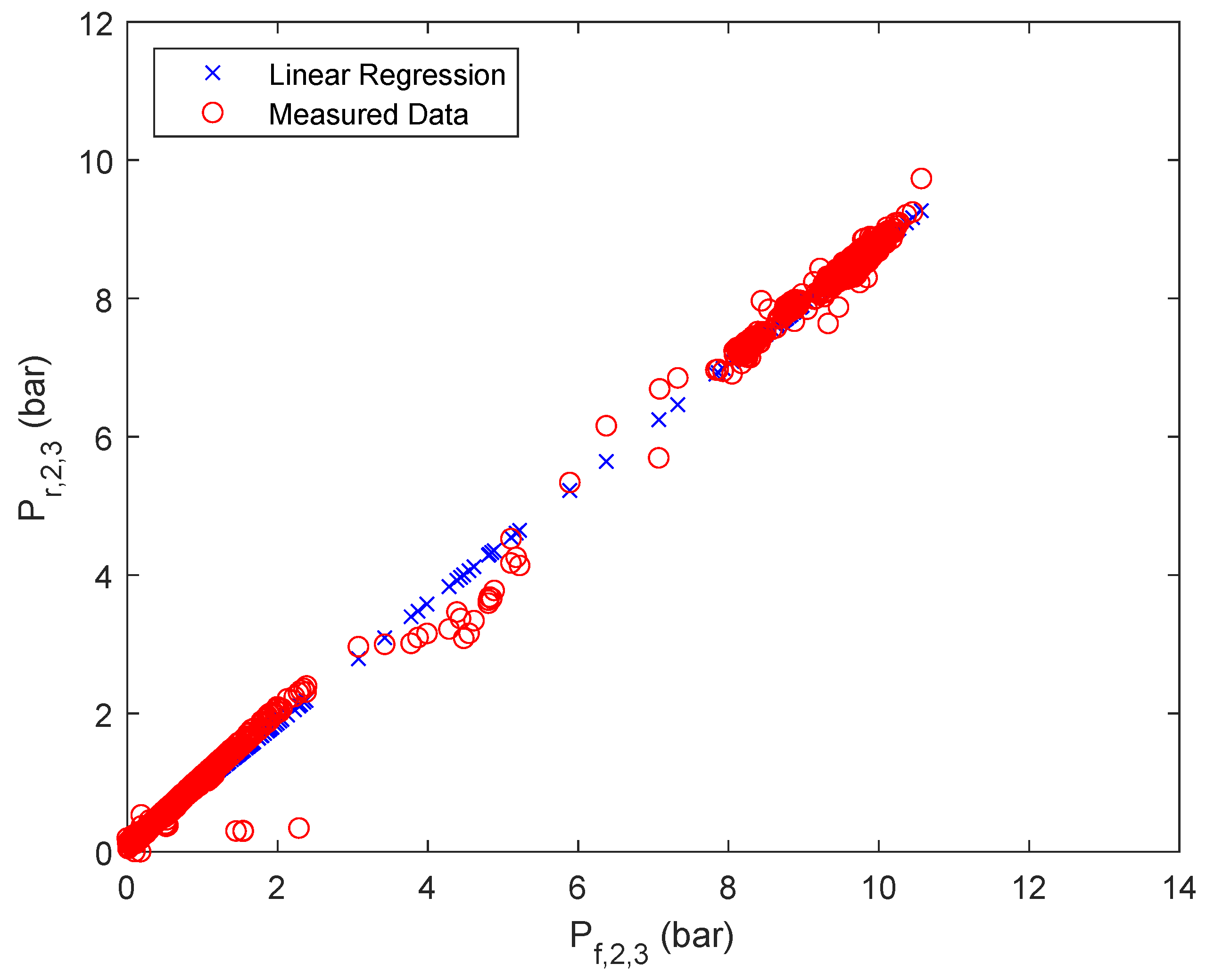 Membranes 12 00199 g0a5