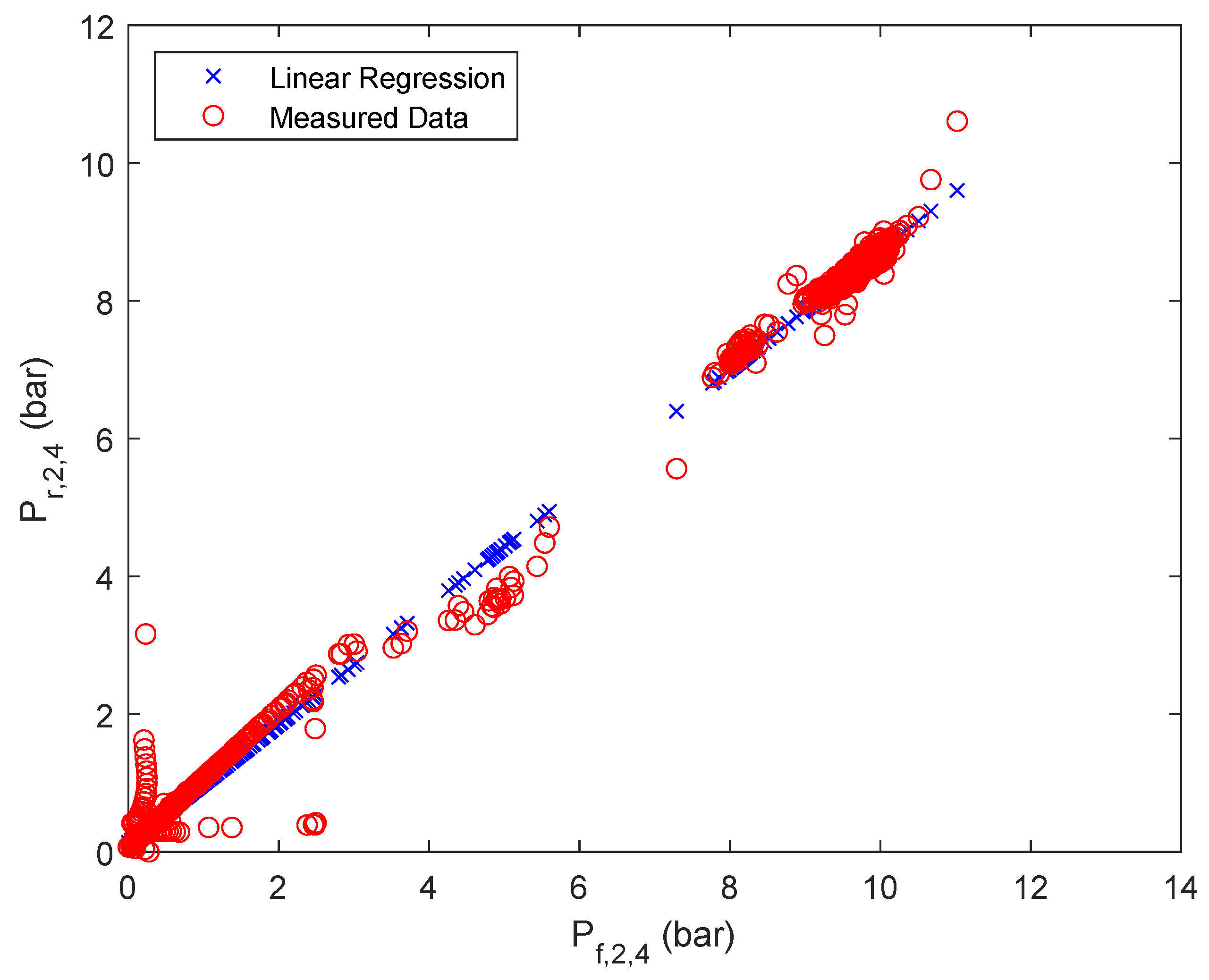 Membranes 12 00199 g0a6