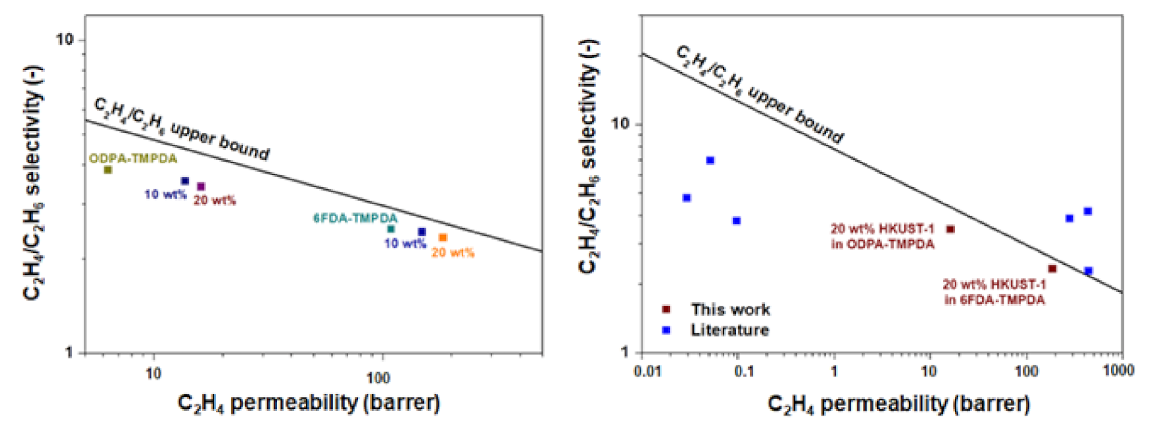 Membranes 12 00201 g002