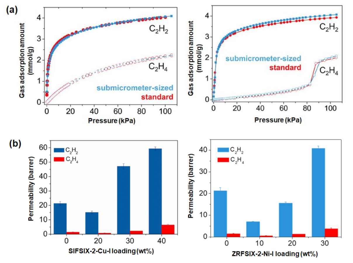 Membranes 12 00201 g003