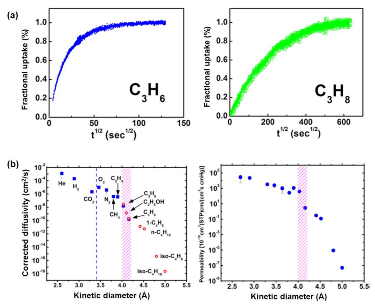 Membranes 12 00201 g004