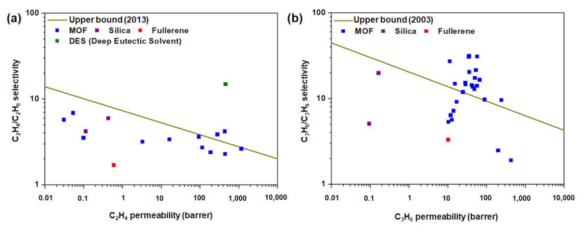 Membranes 12 00201 g007