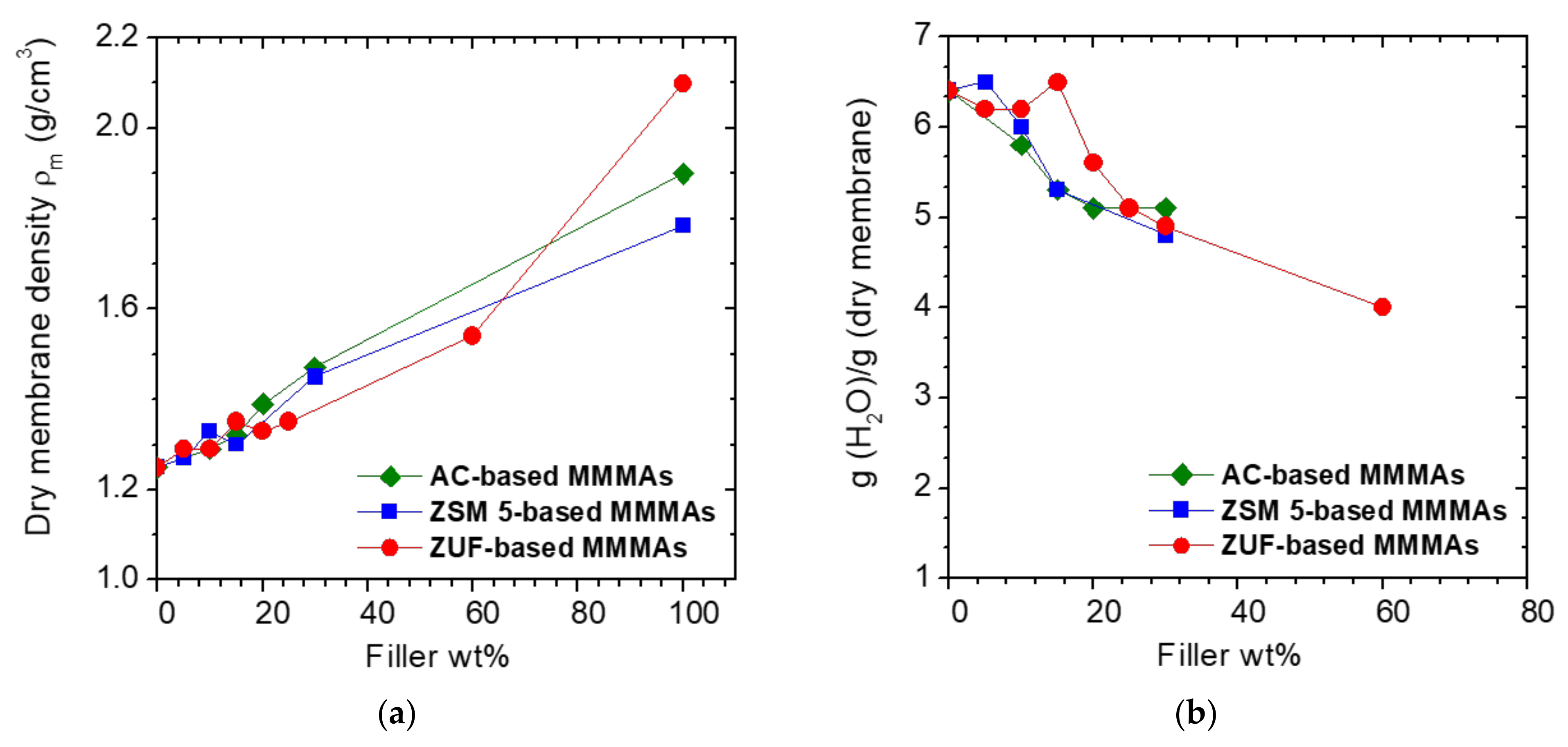 Membranes 12 00203 g004