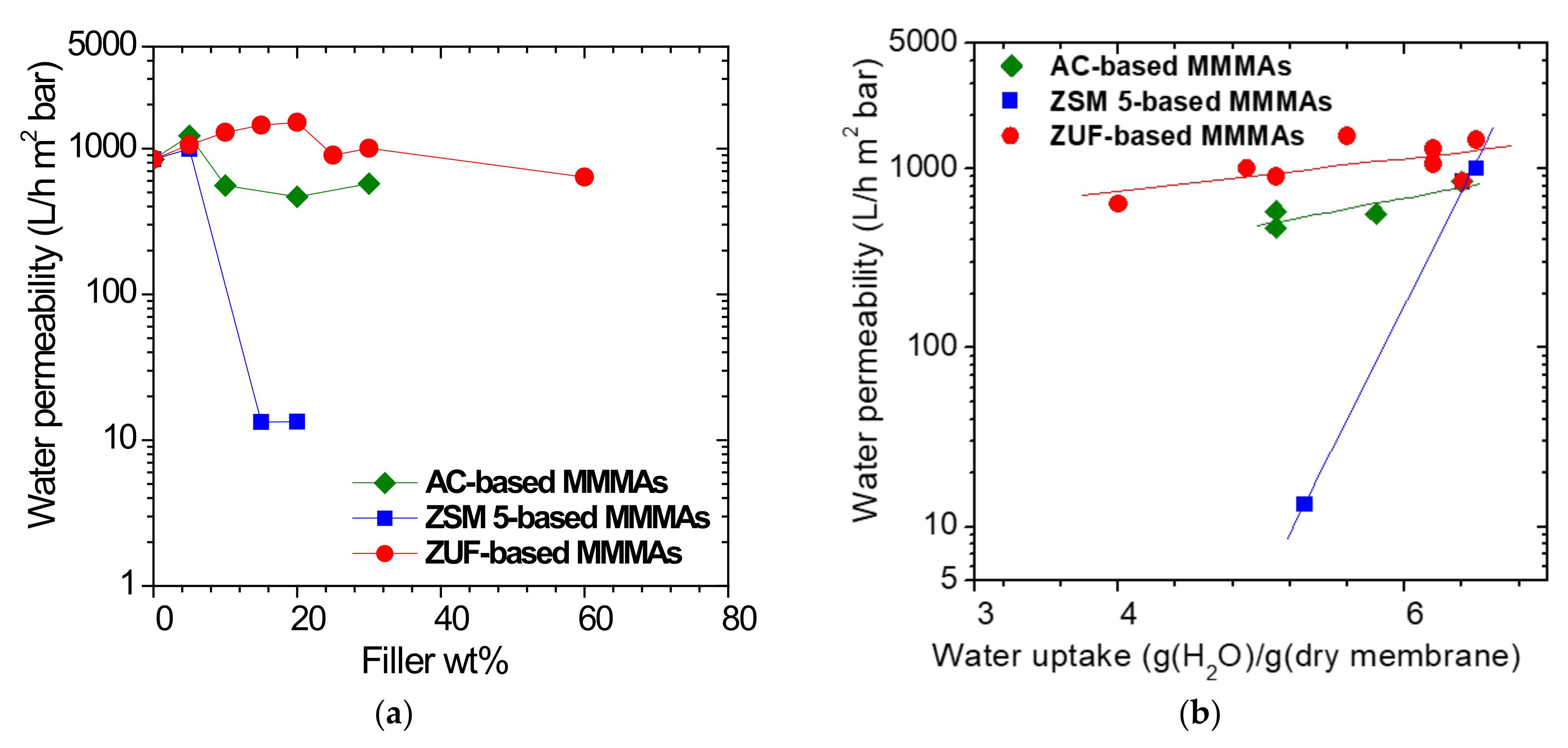Membranes 12 00203 g005