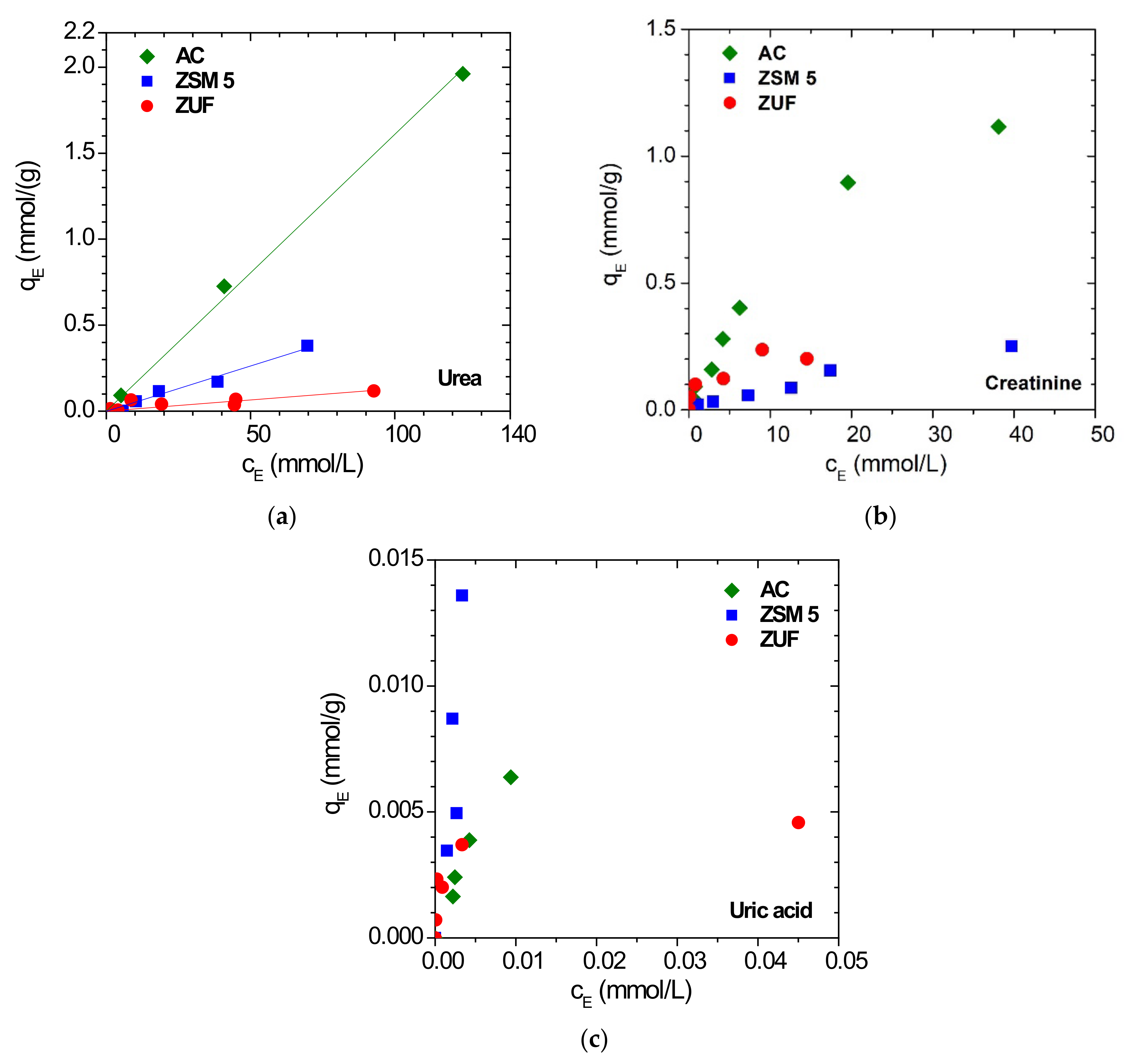 Membranes 12 00203 g006
