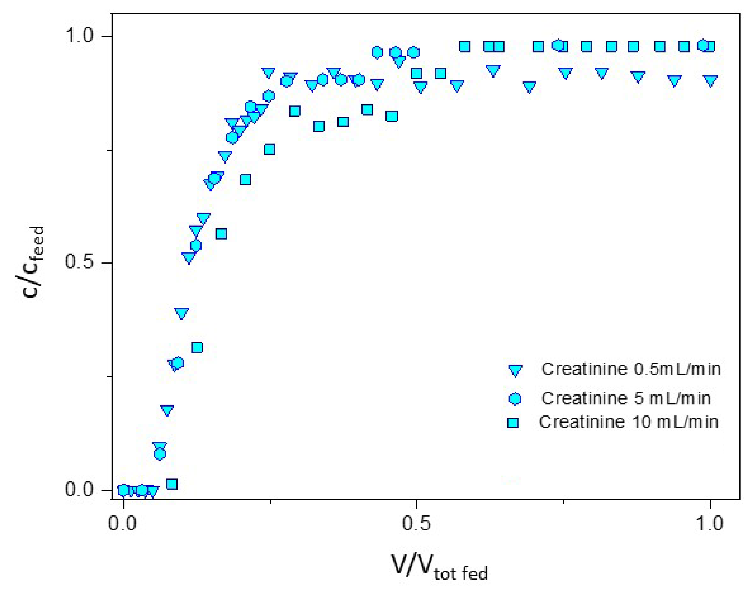 Membranes 12 00203 g009