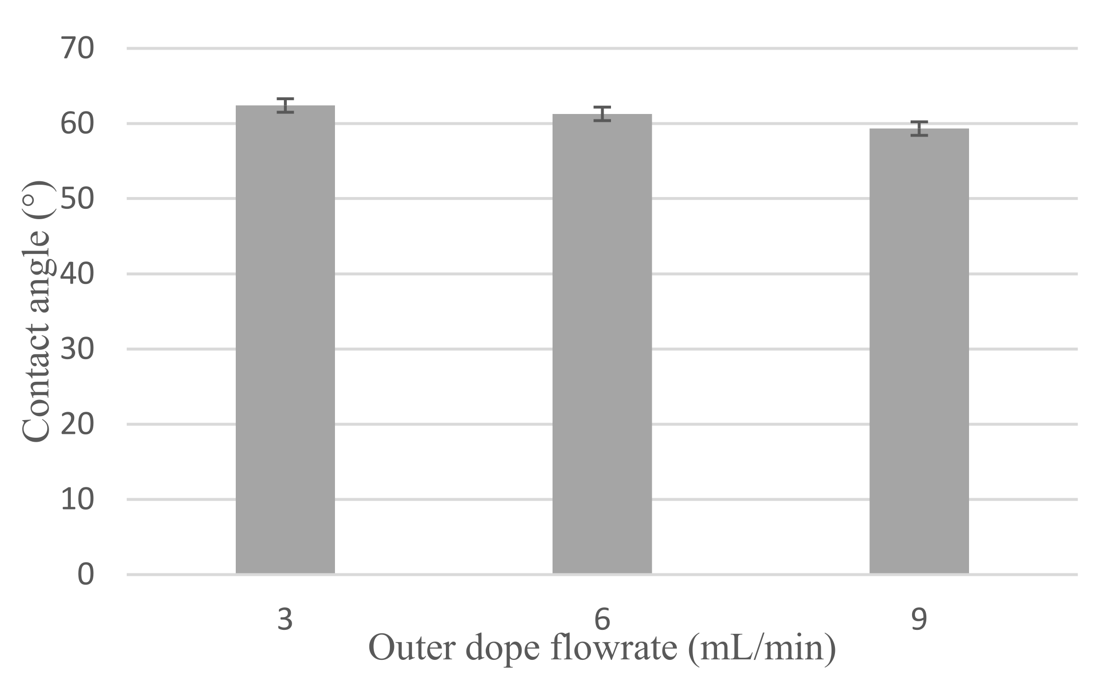 Membranes 12 00208 g004 Membranes 12 00208 g004