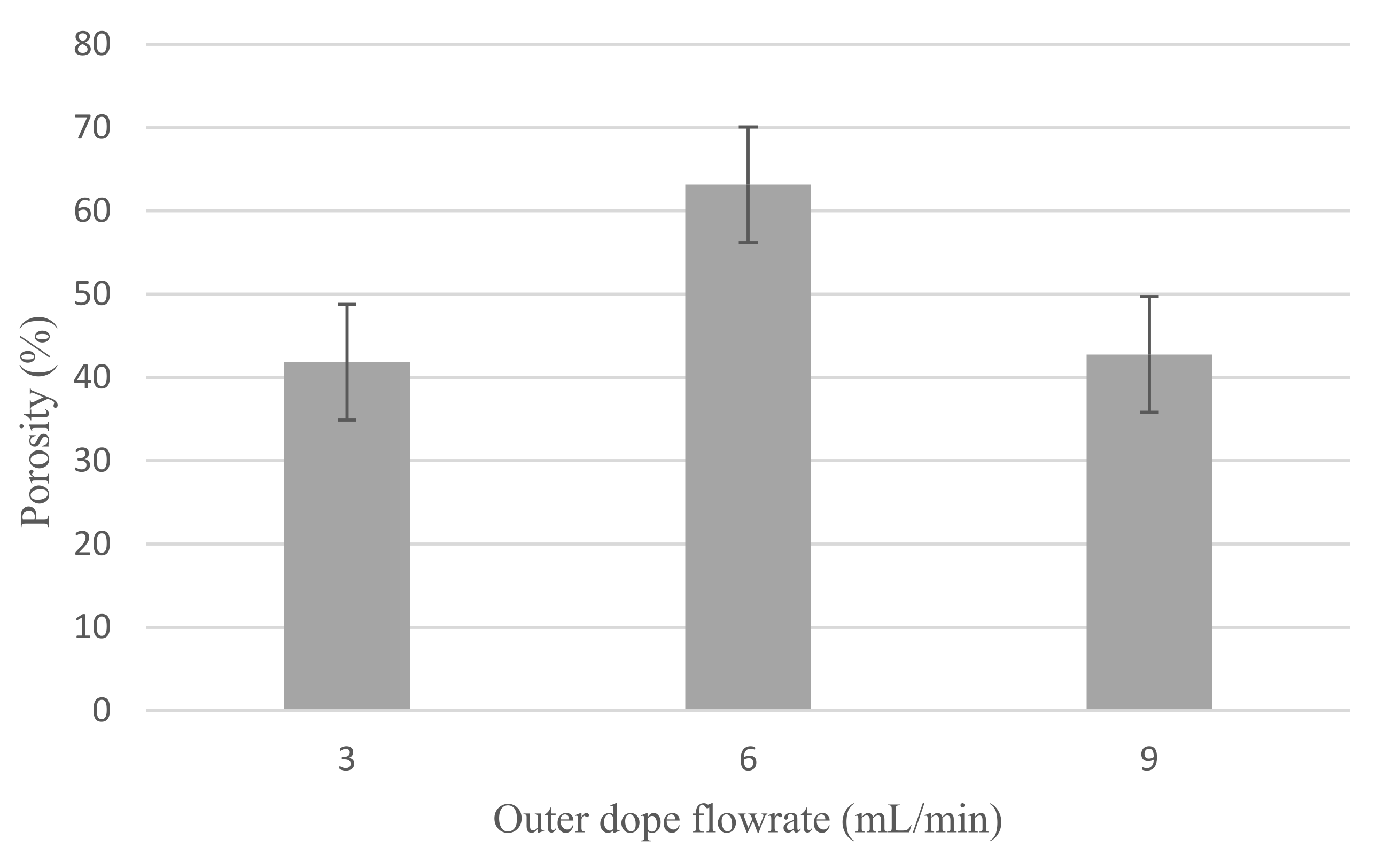 Membranes 12 00208 g005 Membranes 12 00208 g005