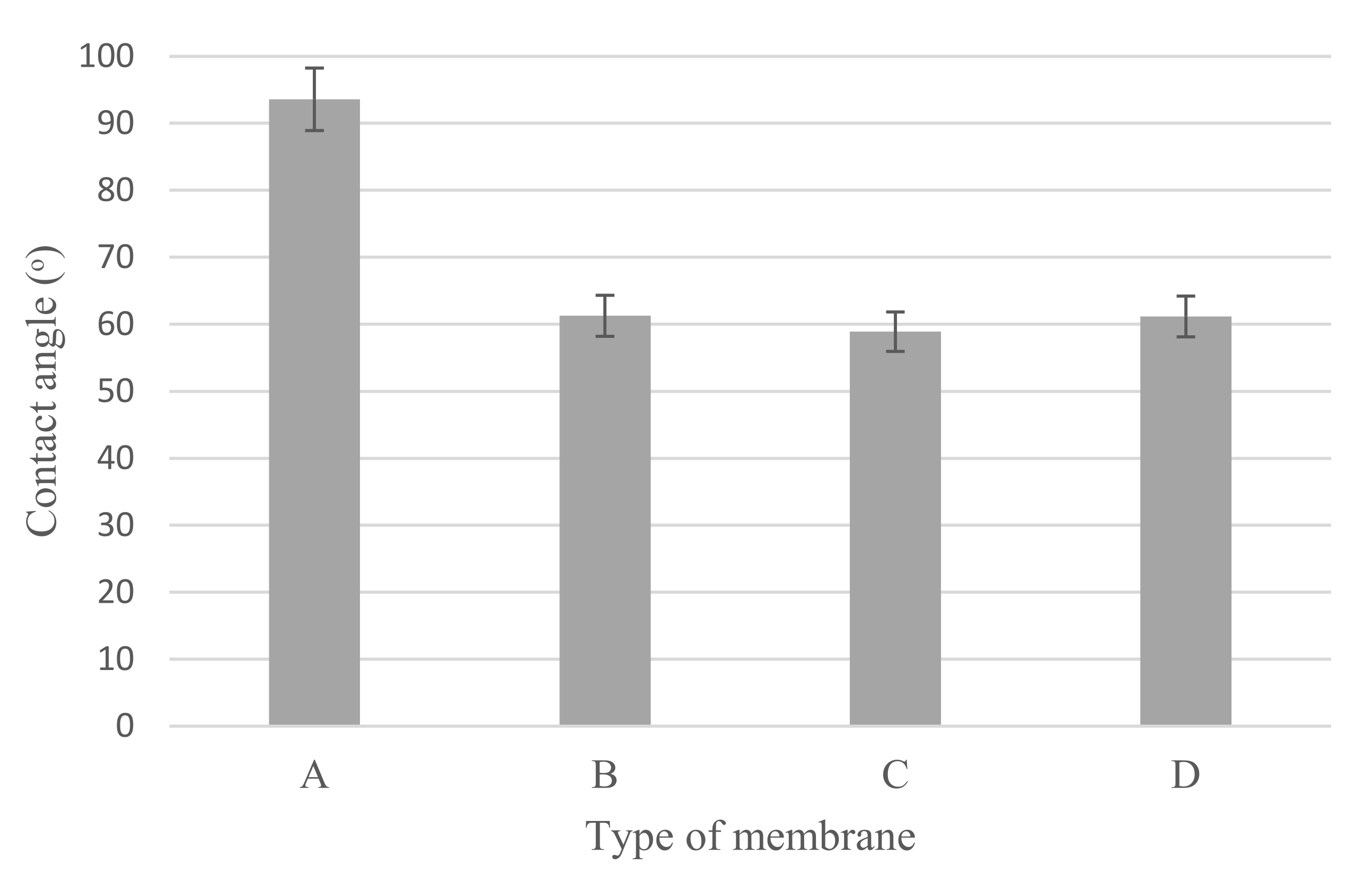 Membranes 12 00208 g007 Membranes 12 00208 g007