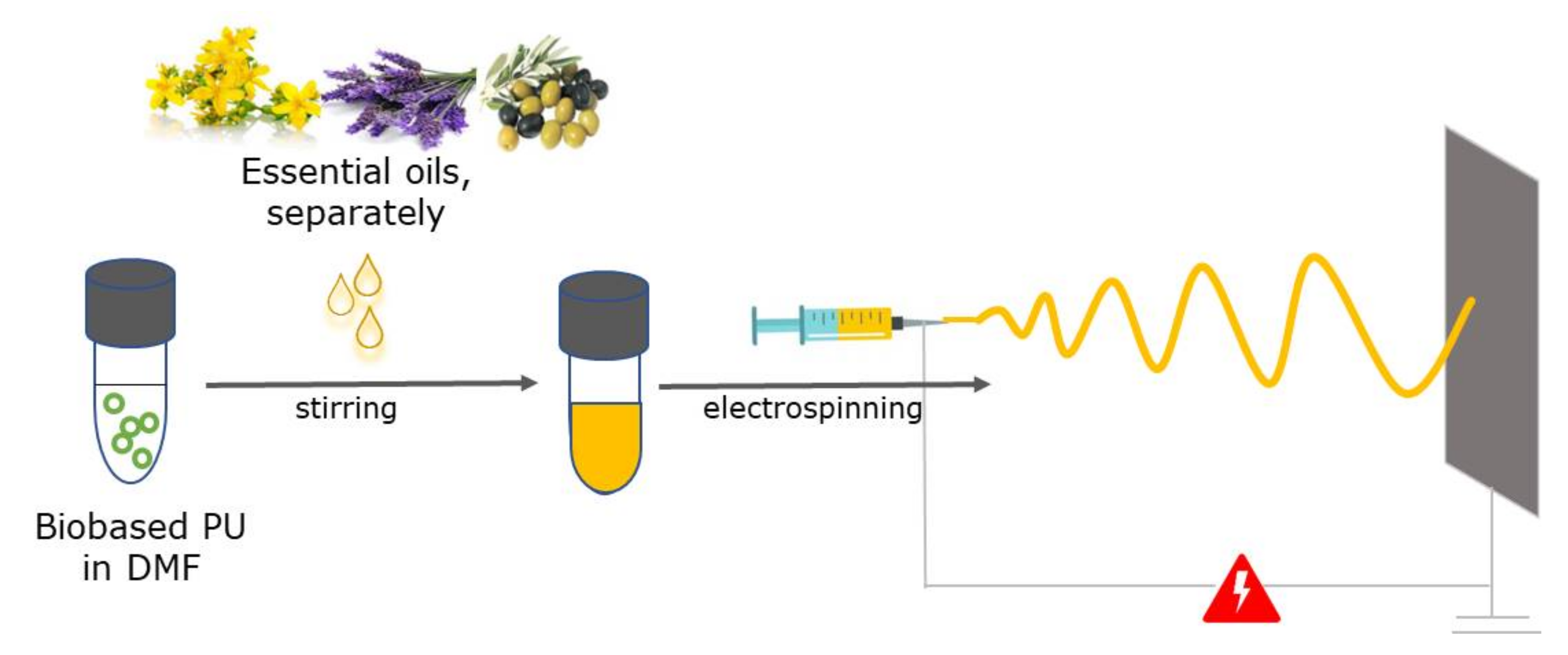 Membranes 12 00209 g002