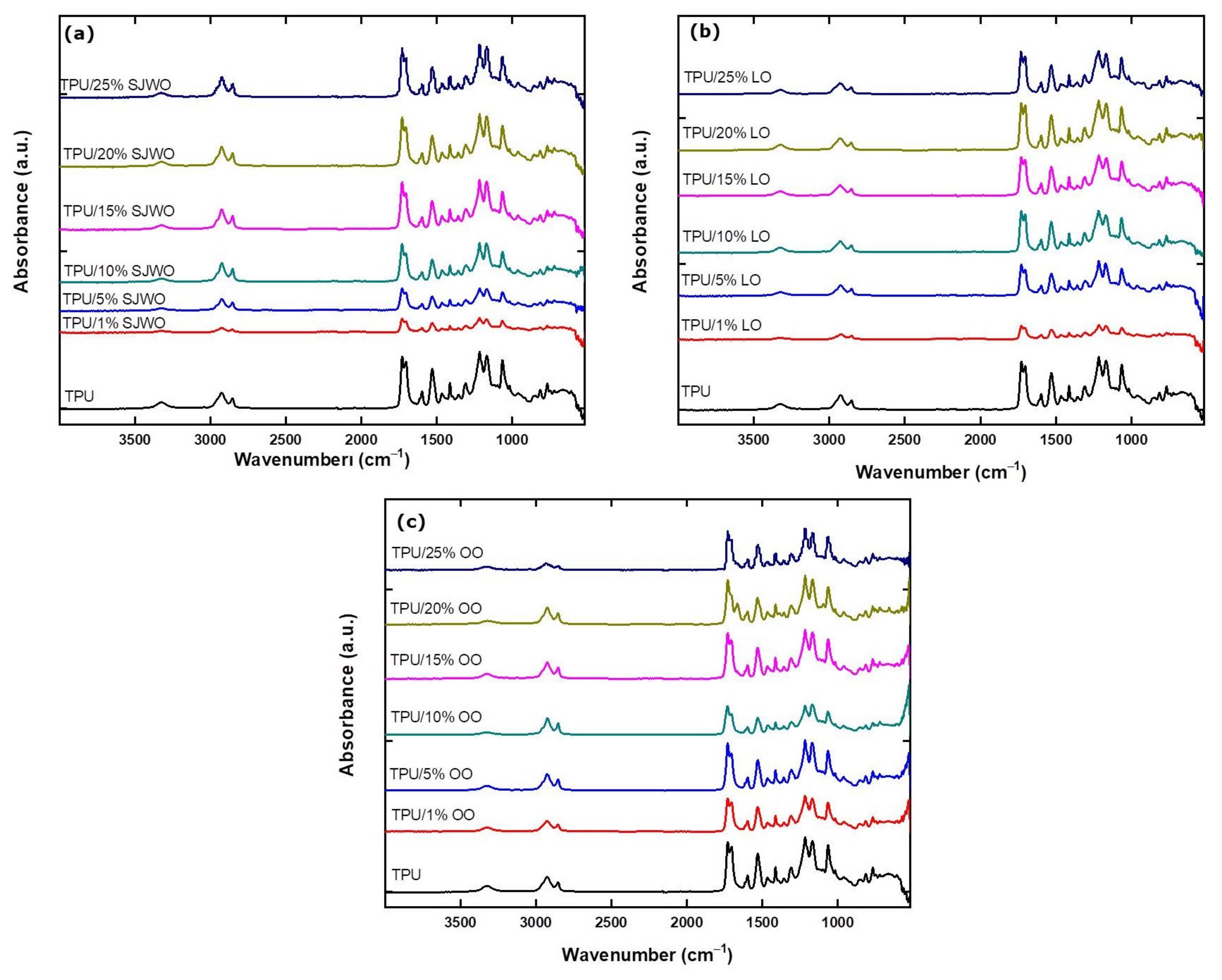 Membranes 12 00209 g007