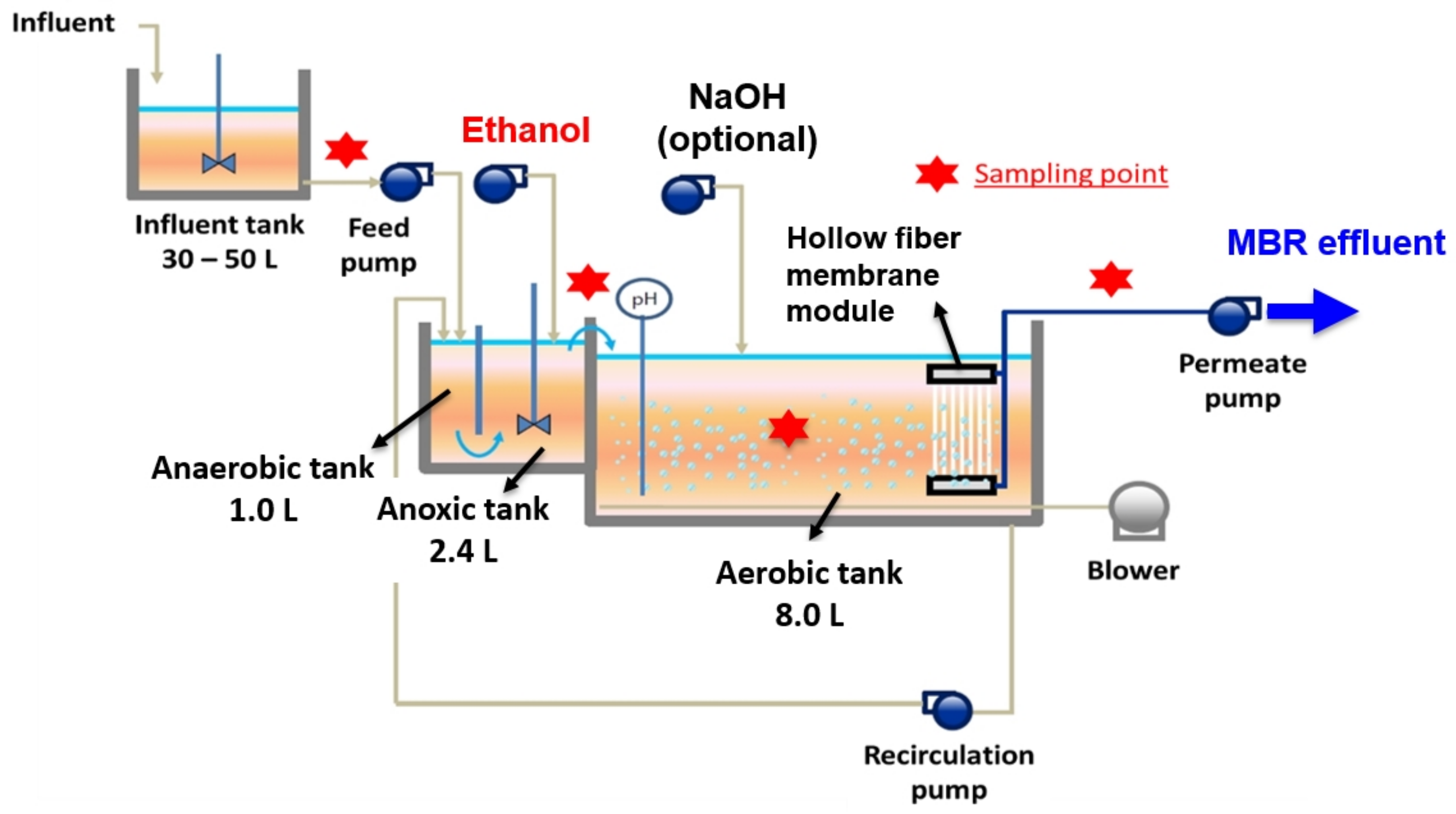 Membranes 12 00210 g001 Membranes 12 00210 g001