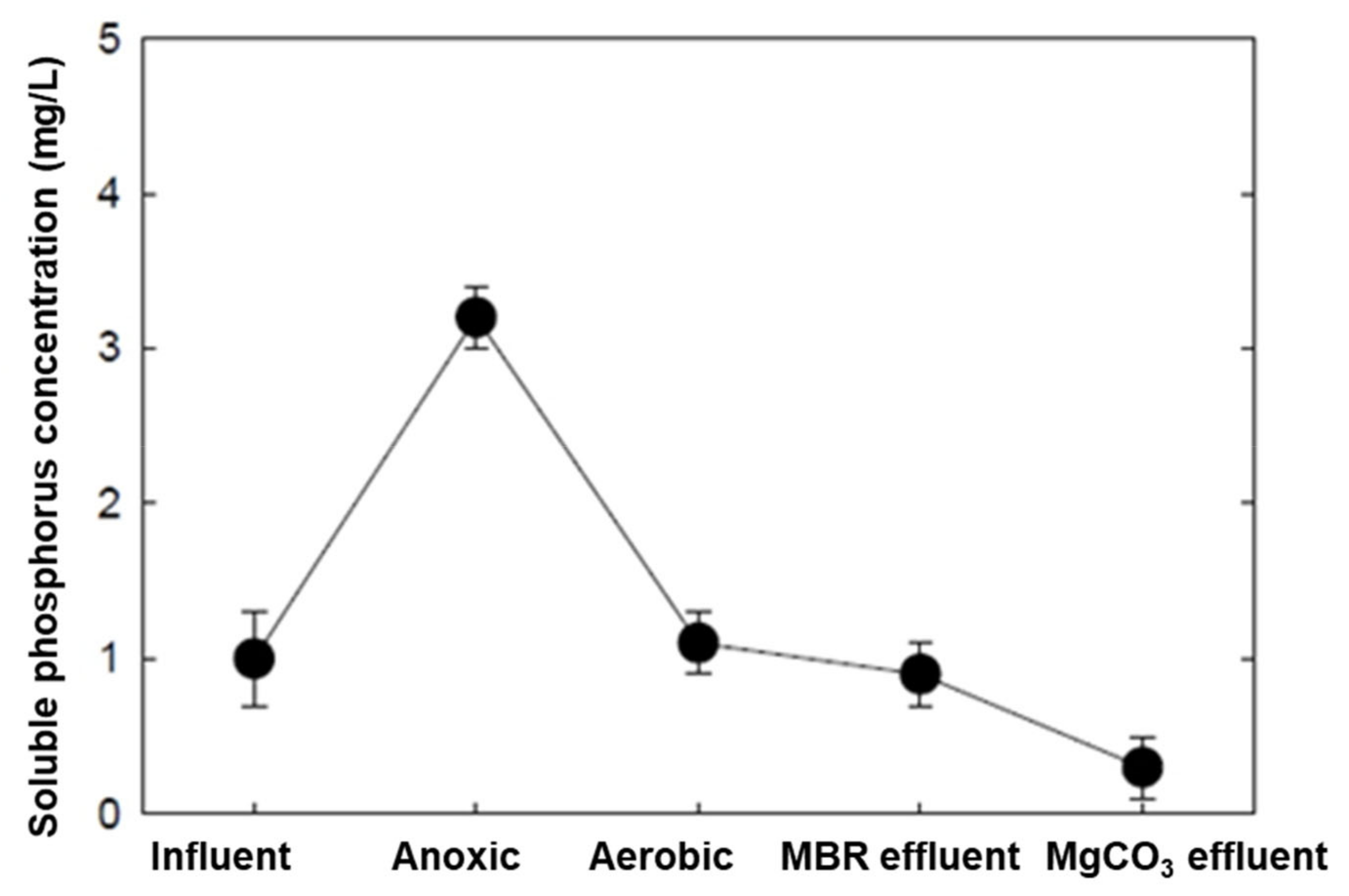 Membranes 12 00210 g002 Membranes 12 00210 g002