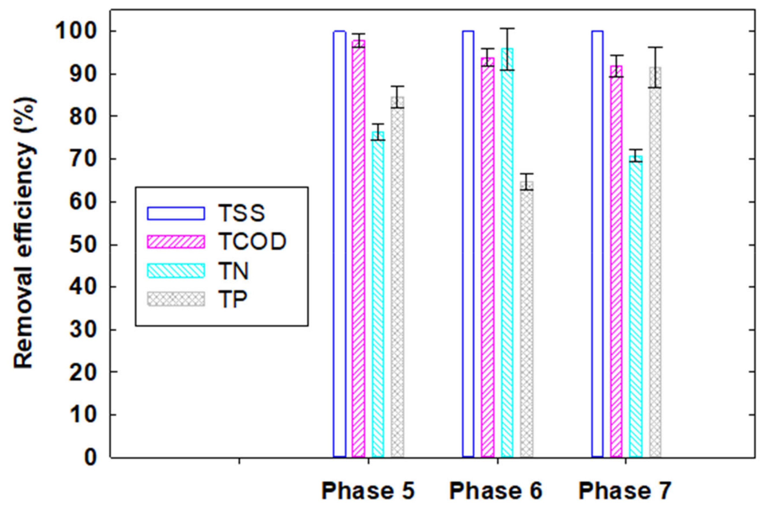 Membranes 12 00210 g003 Membranes 12 00210 g003