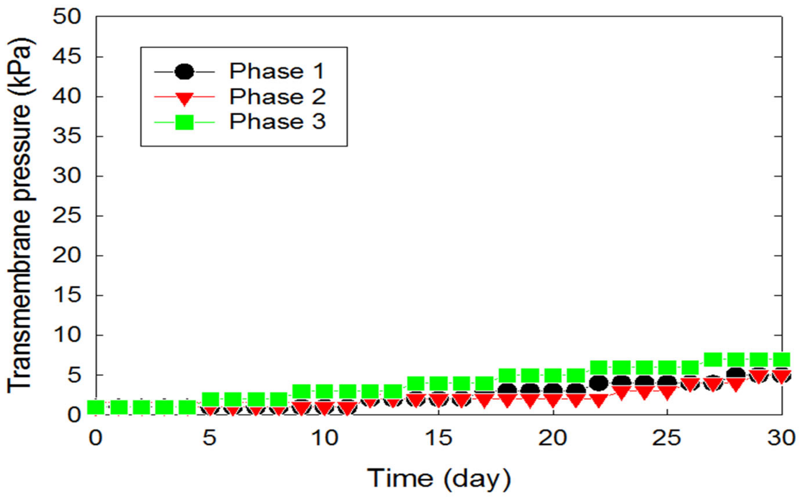 Membranes 12 00210 g004 Membranes 12 00210 g004