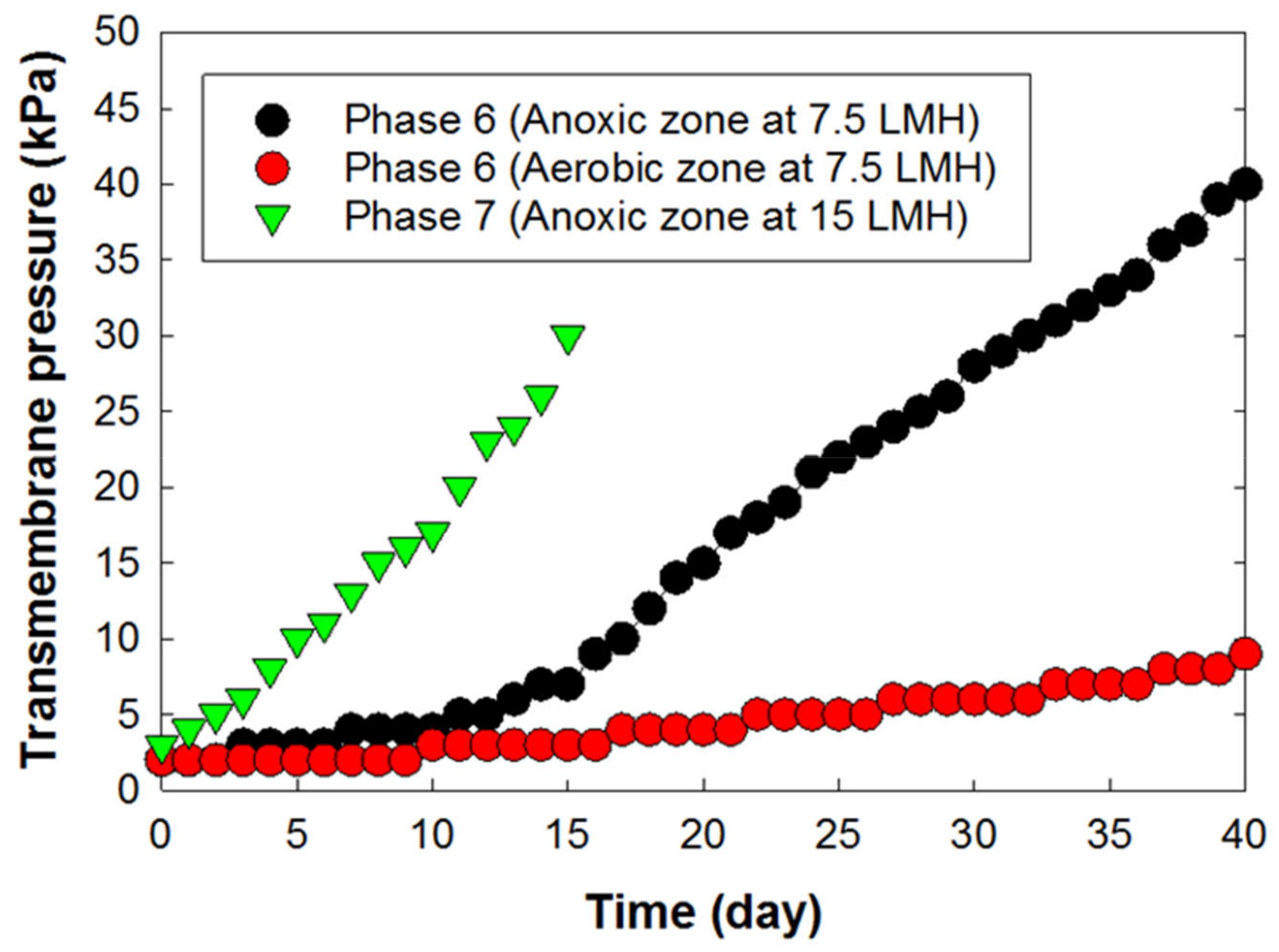 Membranes 12 00210 g006 Membranes 12 00210 g006